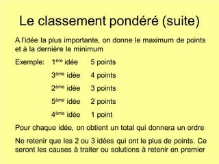 Le classement pondéré (suite)
A l’idée la plus importante, on donne le maximum de points
et à la dernière le minimum
Exemple: 1ère idée 5 points
3ème idée 4 points
2ème idée 3 points
5ème idée 2 points
4ème idée 1 point
Pour chaque idée, on obtient un total qui donnera un ordre
Ne retenir que les 2 ou 3 idées qui ont le plus de points. Ce
seront les causes à traiter ou solutions à retenir en premier
 