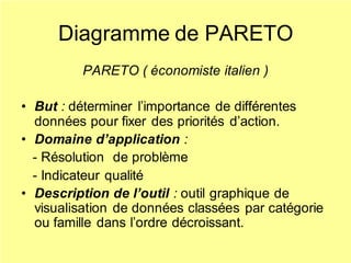 Diagramme de PARETO
PARETO ( économiste italien )
• But : déterminer l’importance de différentes
données pour fixer des priorités d’action.
• Domaine d’application :
- Résolution de problème
- Indicateur qualité
• Description de l’outil : outil graphique de
visualisation de données classées par catégorie
ou famille dans l’ordre décroissant.
 