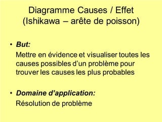 Diagramme Causes / Effet
(Ishikawa – arête de poisson)
• But:
Mettre en évidence et visualiser toutes les
causes possibles d’un problème pour
trouver les causes les plus probables
• Domaine d’application:
Résolution de problème
 