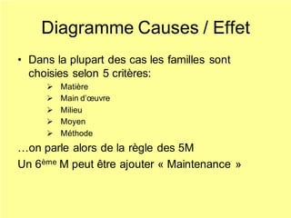 Diagramme Causes / Effet
• Dans la plupart des cas les familles sont
choisies selon 5 critères:
➢ Matière
➢ Main d’œuvre
➢ Milieu
➢ Moyen
➢ Méthode
…on parle alors de la règle des 5M
Un 6ème M peut être ajouter « Maintenance »
 