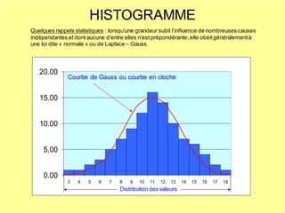 HISTOGRAMME
0.00
5.00
10.00
15.00
20.00
3 4 5 6 7 8 9 10 11 12 13 14 15 16 17 18
Courbe de Gauss ou courbe en cloche
Distribution des valeurs
Quelques rappels statistiques : lorsqu’une grandeur subit l’influence de nombreuses causes
indépendantes et dont aucune d’entre elles n’est prépondérante,elle obéitgénéralementà
une loi dite « normale » ou de Laplace – Gauss.
 