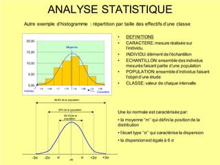 ANALYSE STATISTIQUE
• DEFINITIONS
• CARACTERE:mesure réalisée sur
l’individu.
• INDIVIDU:élément de l’échantillon
• ECHANTILLON:ensemble des individus
mesurés faisant partie d’une population
• POPULATION:ensembled’individus faisant
l’objet d’une étude
• CLASSE:valeur de chaque intervalle
Autre exemple d’histogramme : répartition par taille des effectifs d’une classe
0,00
5,00
10,00
15,00
20,00
1,6 1,65 1,7 1,75 1,8 1,85 1,9 1,95
Moyenne
Individu Caractère
Une loi normale est caractérisée par:
• la moyenne ‘’m’’ qui définila positionde la
distribution
• l’écart type ‘’σ’’ qui caractérise la dispersion
• la dispersionest égale à 6 σ
m
68,3% de la
population
95% de la population
99,8% de la population
σ +2σ +3σ-2σ-3σ σ
 