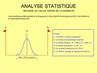 ANALYSE STATISTIQUE
METHODE DE CALCUL RAPIDE DE LA CAPABILITE
Une machine estdite capablesi sa dispersion ( c’est-à-dire6 écarts types soit6 σ ) est inférieure
à l’intervallede tolérance.
TsTi
m
6 σ = ( 99,8% des pièces )
Principe:
1°- on prélève 10 pièces consécutives
2°- on mesure la caractéristique observée
3°- on calcule l’étendue : W = Valeur maxi – Valeur mini
4°- on estime la dispersion : 2 x W = 6 σ
5°- on compare la dispersion à l’IT (Ts-Ti)
6°- on vérifie le centrage par rapport à la moyenne
 