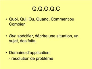Q.Q.O.Q.C
• Quoi, Qui, Ou, Quand, Comment ou
Combien
• But: spécifier, décrire une situation, un
sujet, des faits.
• Domaine d’application:
- résolution de problème
 