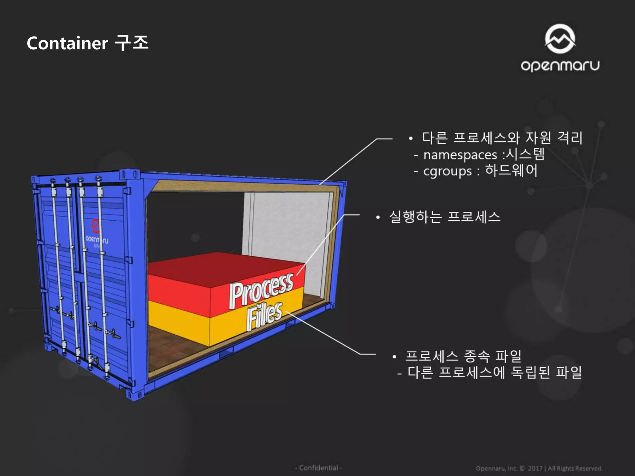 Container 구조
 