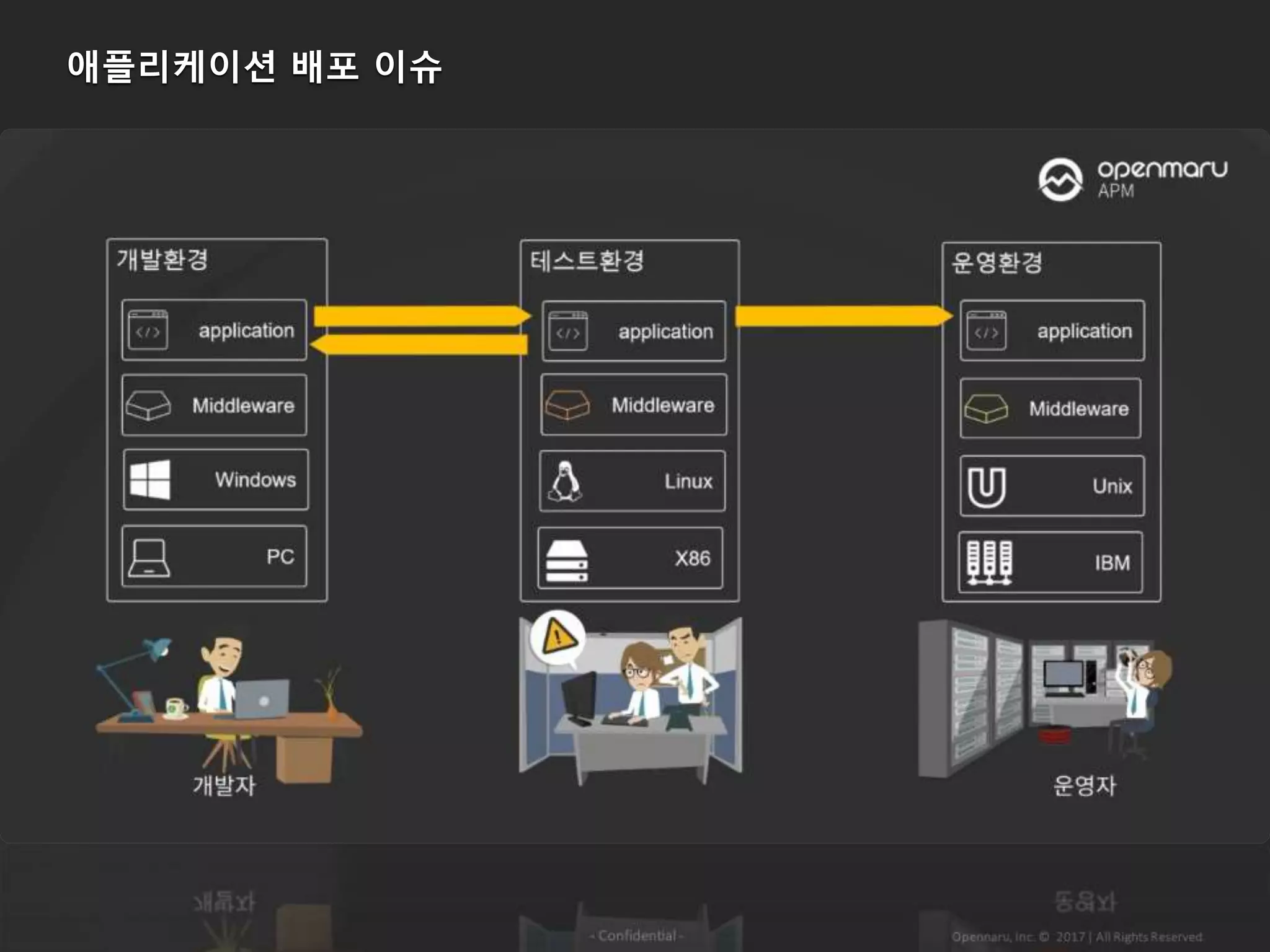 애플리케이션 배포 이슈
 