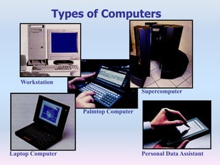 Laptop Computer
Workstation
Supercomputer
Palmtop Computer
Personal Data Assistant
Types of Computers
 