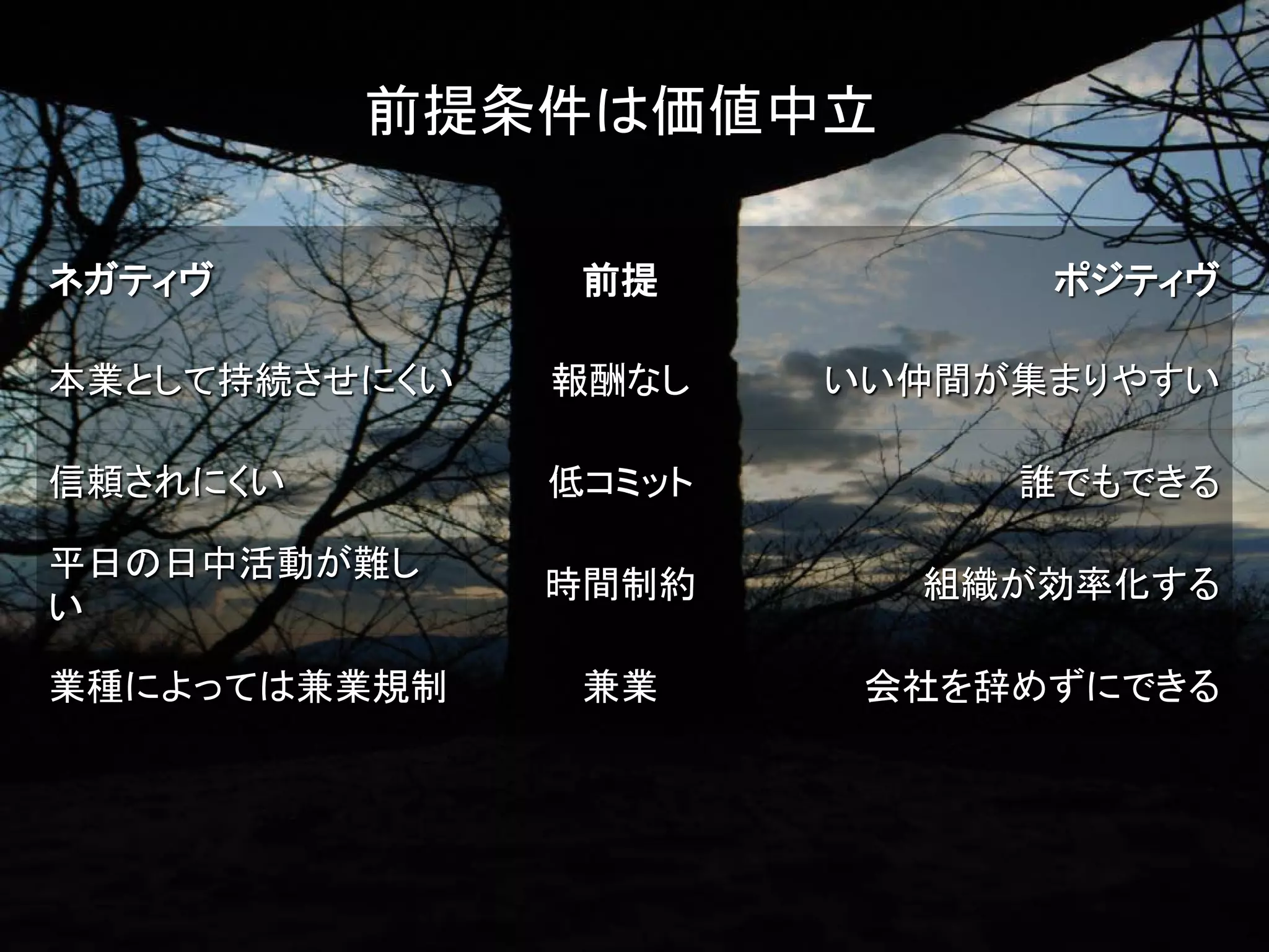 前提条件は価値中立

ネガティヴ           前提           ポジティヴ

本業として持続させにくい   報酬なし    いい仲間が集まりやすい

信頼されにくい        低コミット        誰でもできる

平日の日中活動が難し
               時間制約      組織が効率化する
い

業種によっては兼業規制     兼業      会社を辞めずにできる
 