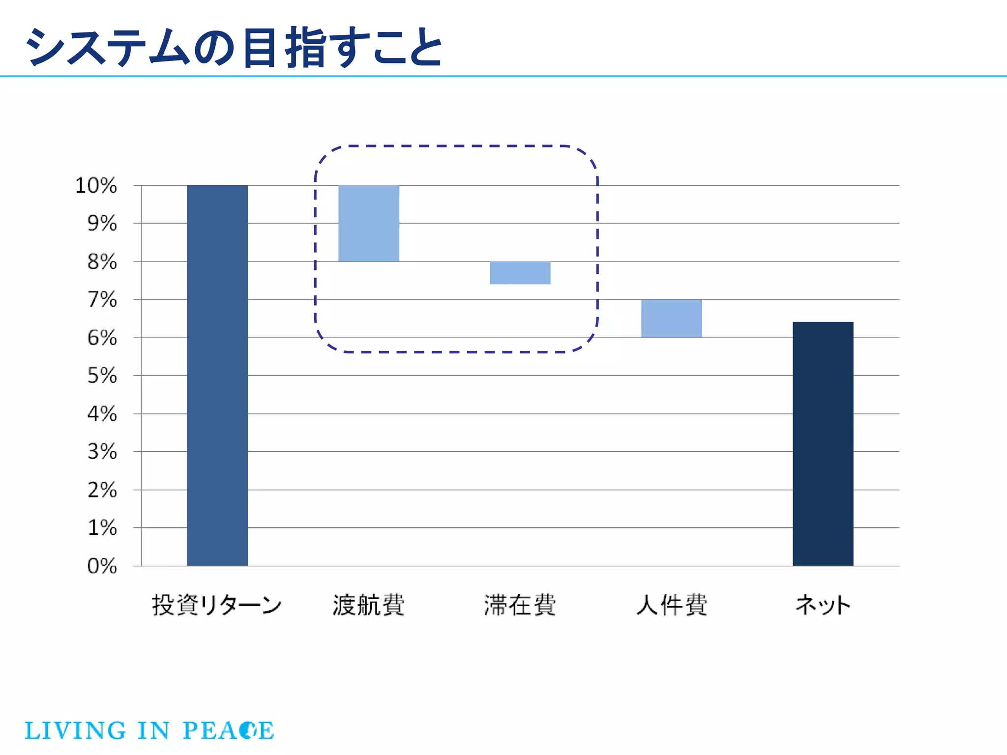 システムの目指すこと
 