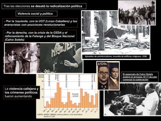 Tras las elecciones se desató la radicalización política
Violencia social y política
- Por la izquierda, con la UGT (Largo Caballero) y los
anarquistas con posiciones revolucionarias
- Por la derecha, con la crisis de la CEDA y el
reforzamiento de la Falange y del Bloque Nacional
(Calvo Sotelo)
La violencia callejera y los crímenes
políticos fueron aumentando
La violencia callejera y
los crímenes políticos
fueron aumentando
Episodios de anticlericalismo. Incendio de edificios religiosos. 1936
El asesinato de Calvo Sotelo
aceleró el proceso. El 17 de julio
comenzó la sublevación
 