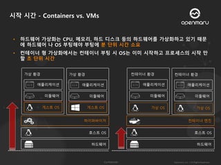 시작 시간 - Containers vs. VMs
 