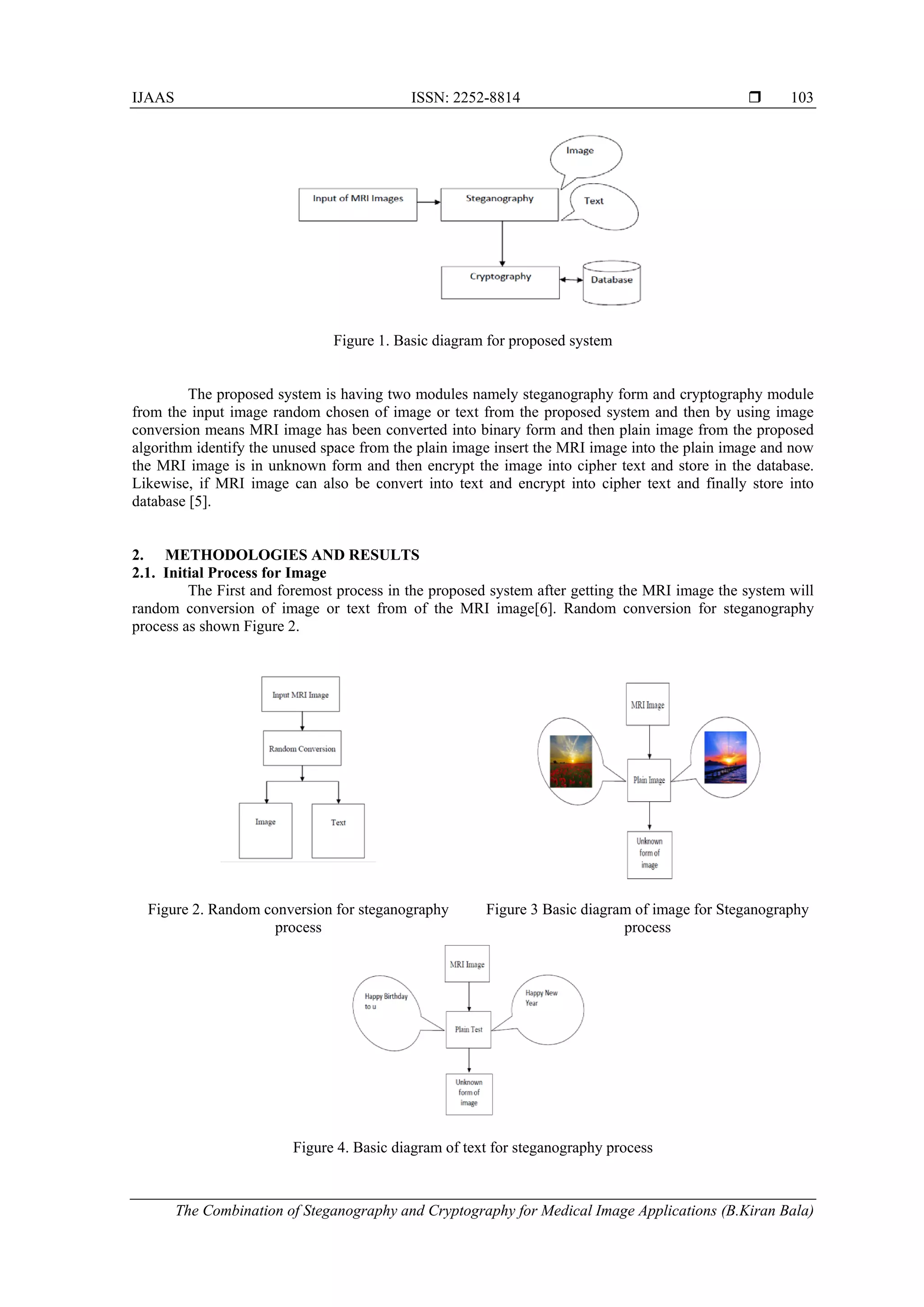 IJAAS ISSN: 2252-8814 
The Combination of Steganography and Cryptography for Medical Image Applications (B.Kiran Bala)
103
Figure 1. Basic diagram for proposed system
The proposed system is having two modules namely steganography form and cryptography module
from the input image random chosen of image or text from the proposed system and then by using image
conversion means MRI image has been converted into binary form and then plain image from the proposed
algorithm identify the unused space from the plain image insert the MRI image into the plain image and now
the MRI image is in unknown form and then encrypt the image into cipher text and store in the database.
Likewise, if MRI image can also be convert into text and encrypt into cipher text and finally store into
database [5].
2. METHODOLOGIES AND RESULTS
2.1. Initial Process for Image
The First and foremost process in the proposed system after getting the MRI image the system will
random conversion of image or text from of the MRI image[6]. Random conversion for steganography
process as shown Figure 2.
Figure 2. Random conversion for steganography
process
Figure 3 Basic diagram of image for Steganography
process
Figure 4. Basic diagram of text for steganography process
 