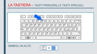 +
LA TASTIERA – TASTI PRINCIPALI E TASTI SPECIALI
SIMBOLI IN ALTO
 