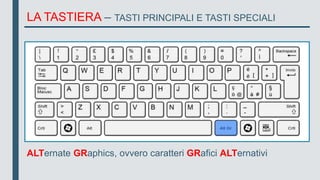 LA TASTIERA – TASTI PRINCIPALI E TASTI SPECIALI
ALTernate GRaphics, ovvero caratteri GRafici ALTernativi
 