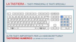 LA TASTIERA – TASTI PRINCIPALI E TASTI SPECIALI
ALTRI TASTI IMPORTANTI PER LA VIDEOSCRITTURA?
TASTIERINO NUMERICO (SE ATTIVO DIGITIAMO NUMERI)
 