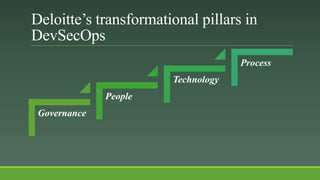 Deloitte’s transformational pillars in
DevSecOps
Governance
People
Technology
Process
 