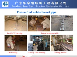 Process 1 of welded boxed pipe
Install CJP backing Boxed beam assemble
CJP welding Rectify after welding Milling process
广 东 华 宇 钢 结 构 工 程 有 限 公 司
GuangDong Huayu Steel Structure Engineering Co., Ltd.
 