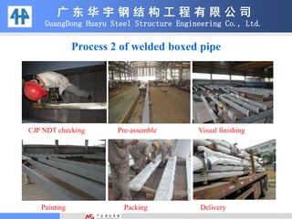 CJP NDT checking Pre-assemble Visual finishing
Painting Packing Delivery
Process 2 of welded boxed pipe
广 东 华 宇 钢 结 构 工 程 有 限 公 司
GuangDong Huayu Steel Structure Engineering Co., Ltd.
 