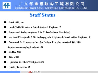 广 东 华 宇 钢 结 构 工 程 有 限 公 司
GuangDong Huayu Steel Structure Engineering Co., Ltd.
Staff Status
■ Total 1150, Inc.
■ Lead Civil / Structural / Architectural Engineer ２
■ Junior and Senior engineer 2５( ２ Professional Specialist)
■ National First-grade & Secondary-grade Registered Construction Engineer ８
■ Personnel for Managing (Inc. for Design, Procedure control, QA, Site
Operation managing）About 154
■ Welder 290
■ fitters 280
■ Operator in Other Workplace 359
■ Quality Inspector 32
 