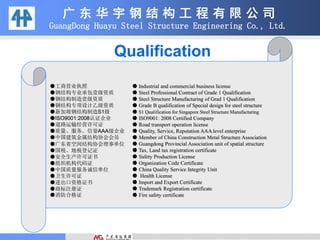 广 东 华 宇 钢 结 构 工 程 有 限 公 司
GuangDong Huayu Steel Structure Engineering Co., Ltd.
Qualification
●工商营业执照
●钢结构专业承包壹级资质
●钢结构制造壹级资质
●钢结构专项设计乙级资质
●新加坡钢结构制造S1级
●ISO9001:2008认证企业
●道路运输经营许可证
●质量、服务、信誉AAA级企业
●中国建筑金属结构协会会员
●广东省空间结构协会理事单位
●国税、地税登记证
●安全生产许可证书
●组织机构代码证
●中国质量服务诚信单位
●卫生许可证
●进出口资格证书
●商标注册证
●消防合格证
● Industrial and commercial business license
● Steel Professional Contract of Grade 1 Qualification
● Steel Structure Manufacturing of Grad 1 Qualification
● Grade B qualification of Special design for steel structure
● S1 Qualification for Singapore Steel Structure Manufacturing
● ISO9001: 2008 Certified Company
● Road transport operation license
● Quality, Service, Reputation AAA level enterprise
● Member of China Construction Metal Structure Association
● Guangdong Provincial Association unit of spatial structure
● Tax, Land tax registration certificate
● Safety Production License
● Organization Code Certificate
● China Quality Service Integrity Unit
● Health License
● Import and Export Certificate
● Trademark Registration certificate
● Fire safety certificate
 