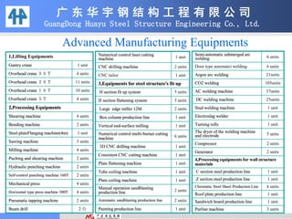 广 东 华 宇 钢 结 构 工 程 有 限 公 司
GuangDong Huayu Steel Structure Engineering Co., Ltd.
Advanced Manufacturing Equipments
1,Lifting Equipments
Gantry crane 1 unit
Overhead crane ３０Ｔ 4 units
Overhead crane ２０Ｔ 11 units
Overhead crane １０Ｔ 10 units
Overhead crane ５Ｔ 4 units
2,Processing Equipments
Shearing machine 4 units
Bending machine 2 units
Steel plateFlanging machine(4m) 1 unit
Sawing machine 3 units
Milling machine 4 units
Puching and shearing machine 2 units
Hydraulic punching machine 2 units
Self-control punching machine 160T 2 units
Mechanical press 4 units
Horizontal type press machine 300T 4 units
Pneumatic tapping machine 2 units
Beam drill 2 台
Numerical control laser cutting
machine 1 unit
CNC drilling machine 2 units
CNC tailor 1 unit
3,Equipments for steel structure's fit up
H section fit up system 5 units
H section flattening system 5 units
Large edge miller 12M 2 units
Box column production line 1 unit
Vertical end-surface milling 1 unit
Numerical control multi-burner cutting
machine 6 units
3D CNC drilling machine 1 unit
Consistent CNC cutting machine 1 unit
Plate flattening machine 1 unit
Tube coiling machine 1 unit
Plate coiling machine 1 unit
Manual operation sandblasting
production line 2 units
Automatic sandblasting production line 2 units
Painting production line 1 unit
Semi-automatic submerged arc
welding 6 units
Door type automatci welding 6 units
Argon arc welding 21units
CO2 welding 105units
AC welding machine 37units
DC welding machine 25units
Stud welding machine 1 unit
Electroslag welder 1 unit
Turning rolls 1 unit
The dryer of the welding machine
and electrode 5 units
Compressor 2 units
Generator 2 units
4,Processing equipments for wall structure
materials
C section steel production line 1 unit
Z section steel production line 1 unit
Chromatic Steel Sheet Production Line 6 units
Roof plate production line 1 unit
Sandwich board production line 1 unit
Purline machine 3 units
 
