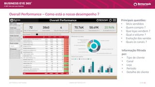 WWW.BETTERTECH.PTBETTERTECH SOFTWARE SLIDE 11
A 360º view over your Business
Overall Performance – Como está o nosso desempenho ?
Informação filtrada
por:
• Tipo de cliente
• Canal
• Loja
• Período
• Detalhe do cliente
Principais questões:
• SKUs vendidos
• Quem compra ?
• Que lojas vendem ?
• Qual o volume ?
• Evolução das vendas
• Quais os canais ?
 