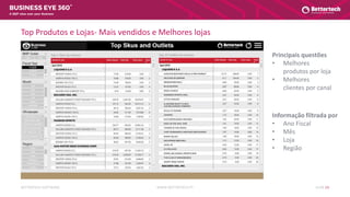 WWW.BETTERTECH.PTBETTERTECH SOFTWARE SLIDE 13
A 360º view over your Business
Top Produtos e Lojas- Mais vendidos e Melhores lojas
Informação filtrada por
• Ano Fiscal
• Mês
• Loja
• Região
Principais questões
• Melhores
produtos por loja
• Melhores
clientes por canal
 