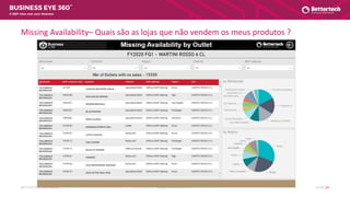 WWW.BETTERTECH.PTBETTERTECH SOFTWARE SLIDE 14
A 360º view over your Business
Missing Availability– Quais são as lojas que não vendem os meus produtos ?
 