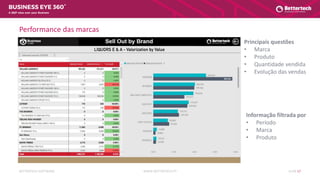 WWW.BETTERTECH.PTBETTERTECH SOFTWARE SLIDE 17
A 360º view over your Business
Performance das marcas
Informação filtrada por
• Período
• Marca
• Produto
Principais questões
• Marca
• Produto
• Quantidade vendida
• Evolução das vendas
 