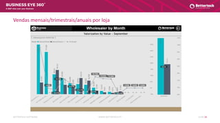 WWW.BETTERTECH.PTBETTERTECH SOFTWARE SLIDE 18
A 360º view over your Business
Vendas mensais/trimestrais/anuais por loja
 