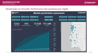 WWW.BETTERTECH.PTBETTERTECH SOFTWARE SLIDE 19
A 360º view over your Business
Penetração no mercado- Performance dos produtos por região
 