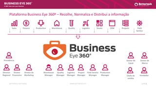 WWW.BETTERTECH.PTBETTERTECH SOFTWARE SLIDE 2
A 360º view over your Business
Plataforma Business Eye 360º – Recolhe, Normaliza e Distribui a informação
CRMSales Finance Production Warehouse Quality Logistics Stocks Projects Field
Service
Presidência
Director
Regional
Gestor de
Canal
Gestor de
Marca
Warehouse
Manager
Quality
Manager
Logistics
Manager Chefe de
vendas
Project
Manager
Field Service
Manager
Diretor
Financeiro Vendedor
Production
Manager
Diretor de
Marketing
 