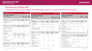 WWW.BETTERTECH.PTBETTERTECH SOFTWARE SLIDE 21
A 360º view over your Business
Business Eye Mobile APP
Para gestores de loja, Team Leaders, Brand Managers, Salesrep e outros profissionais da empresa
 