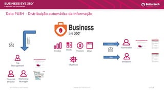 WWW.BETTERTECH.PTBETTERTECH SOFTWARE SLIDE 5
A 360º view over your Business
Data PUSH - Distribuição automática da informação
Vendas FinanceStocks
CRM
Top
Management
Teamleader
Financial
Director
Vendedor
Marketing
Manager
Dashboards
Relatório+
Relatório
App
Objetivos
 