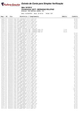 Extrato de Conta para Simples Verificação
                                Mês: 02/2013
                                Condomínio: 0577 - MORADAS PELOTAS
                                Endereço: RUA SANTIAGO DANTAS, 235

                                Data: 01/04/2013   Hora: 16:34:41    Folha: 010

 Reg.: SC     Dia            Histórico / Complemento                                         Débito         Crédito
========================================================================================================================
  00695 00 07022013 0001 REC.CONDOMINIO 01/13 CASA 644                                                          60.00
  00696 00 07022013 0080 PG.SANEP REF. 01/13 CASA 644                                                           42.00
  00697 00 07022013 0762 SEGURO CONTEUDO 01/13 CASA 644                                                          8.00
  00698 00 07022013 0001 REC.CONDOMINIO 01/13 CASA 690                                                          60.00
  00699 00 07022013 0080 PG.SANEP REF. 01/13 CASA 690                                                           42.00
  00700 00 07022013 0762 SEGURO CONTEUDO 01/13 CASA 690                                                          8.00
  00701 00 07022013 0001 REC.CONDOMINIO 01/13 CASA 008                                                          60.00
  00702 00 07022013 0080 PG.SANEP REF. 01/13 CASA 008                                                           42.00
  00703 00 07022013 0762 SEGURO CONTEUDO 01/13 CASA 008                                                          8.00
  00507 00 07022013 0836 CUSTAS JUDICIAIS REF. COBRANÇA CASA 278                                71.60
  00508 00 07022013 0836 CUSTAS JUDICIAIS REF. COBRANÇA CASA 631                                52.00
  00509 00 07022013 0836 CUSTAS JUDICIAIS REF. COBRANÇA CASA 99                                 52.00
  00712 00 08022013 0001 REC.CONDOMINIO 01/13 CASA 134                                                          60.00
  00713 00 08022013 0080 PG.SANEP REF. 01/13 CASA 134                                                           42.00
  00714 00 08022013 0762 SEGURO CONTEUDO 01/13 CASA 134                                                          8.00
  00715 00 08022013 0001 REC.CONDOMINIO 01/13 CASA 138                                                          60.00
  00716 00 08022013 0080 PG.SANEP REF. 01/13 CASA 138                                                           42.00
  00717 00 08022013 0762 SEGURO CONTEUDO 01/13 CASA 138                                                          8.00
  00718 00 08022013 0001 REC.CONDOMINIO 01/13 CASA 148                                                          60.00
  00719 00 08022013 0080 PG.SANEP REF. 01/13 CASA 148                                                           42.00
  00720 00 08022013 0001 REC.CONDOMINIO 01/13 CASA 164                                                          60.00
  00721 00 08022013 0080 PG.SANEP REF. 01/13 CASA 164                                                           42.00
  00722 00 08022013 0762 SEGURO CONTEUDO 01/13 CASA 164                                                          8.00
  00723 00 08022013 0001 REC.CONDOMINIO 01/13 CASA 165                                                          60.00
  00724 00 08022013 0080 PG.SANEP REF. 01/13 CASA 165                                                           42.00
  00708 00 08022013 0001 REC.CONDOMINIO 01/13 CASA 211                                                         102.00
  00725 00 08022013 0001 REC.CONDOMINIO 01/13 CASA 340                                                          60.00
  00726 00 08022013 0080 PG.SANEP REF. 01/13 CASA 340                                                           42.00
  00727 00 08022013 0762 SEGURO CONTEUDO 01/13 CASA 340                                                          8.00
  00728 00 08022013 0001 REC.CONDOMINIO 01/13 CASA 359                                                          60.00
  00729 00 08022013 0080 PG.SANEP REF. 01/13 CASA 359                                                           42.00
  00730 00 08022013 0762 SEGURO CONTEUDO 01/13 CASA 359                                                          8.00
  00707 00 08022013 0001 REC.CONDOMINIO 01/13 CASA 363                                                         102.00
  00731 00 08022013 0001 REC.CONDOMINIO 01/13 CASA 364                                                          60.00
  00732 00 08022013 0080 PG.SANEP REF. 01/13 CASA 364                                                           42.00
  00733 00 08022013 0762 SEGURO CONTEUDO 01/13 CASA 364                                                          8.00
  00734 00 08022013 0001 REC.CONDOMINIO 01/13 CASA 416                                                          60.00
  00735 00 08022013 0080 PG.SANEP REF. 01/13 CASA 416                                                           42.00
  00736 00 08022013 0762 SEGURO CONTEUDO 01/13 CASA 416                                                          8.00
  00737 00 08022013 0001 REC.CONDOMINIO 01/13 CASA 419                                                          60.00
  00738 00 08022013 0080 PG.SANEP REF. 01/13 CASA 419                                                           42.00
  00739 00 08022013 0762 SEGURO CONTEUDO 01/13 CASA 419                                                          8.00
  00740 00 08022013 0001 REC.CONDOMINIO 01/13 CASA 442                                                          60.00
  00741 00 08022013 0080 PG.SANEP REF. 01/13 CASA 442                                                           42.00
  00742 00 08022013 0762 SEGURO CONTEUDO 01/13 CASA 442                                                          8.00
  00743 00 08022013 0001 REC.CONDOMINIO 01/13 CASA 428                                                          60.00
  00744 00 08022013 0080 PG.SANEP REF. 01/13 CASA 428                                                           42.00
  00745 00 08022013 0001 REC.CONDOMINIO 01/13 CASA 444                                                          60.00
  00746 00 08022013 0080 PG.SANEP REF. 01/13 CASA 444                                                           42.00
  00747 00 08022013 0762 SEGURO CONTEUDO 01/13 CASA 444                                                          8.00
  00748 00 08022013 0001 REC.CONDOMINIO 01/13 CASA 657                                                          60.00
  00749 00 08022013 0080 PG.SANEP REF. 01/13 CASA 657                                                           42.00
  00750 00 08022013 0762 SEGURO CONTEUDO 01/13 CASA 657                                                          8.00
  00751 00 08022013 0001 REC.CONDOMINIO 01/13 CASA 423                                                          60.00
  00752 00 08022013 0080 PG.SANEP REF. 01/13 CASA 423                                                           42.00
  00753 00 08022013 0762 SEGURO CONTEUDO 01/13 CASA 423                                                          8.00
  00754 00 08022013 0001 REC.CONDOMINIO 01/13 CASA 362                                                          60.00
  00755 00 08022013 0080 PG.SANEP REF. 01/13 CASA 362                                                           42.00
  00756 00 08022013 0762 SEGURO CONTEUDO 01/13 CASA 362                                                          8.00
  00879 00 08022013 0001 REC.CONDOMINIO 01/13 CASA 429                                                         102.00
  00709 00 08022013 0001 REC.CONDOMINIO 01/13 CASA 687                                                         102.00
  00757 00 08022013 0001 REC.CONDOMINIO 01/13 CASA 703                                                          60.00
  00758 00 08022013 0080 PG.SANEP REF. 01/13 CASA 703                                                           42.00
  00759 00 08022013 0762 SEGURO CONTEUDO 01/13 CASA 703                                                          8.00
  00760 00 08022013 0001 REC.CONDOMINIO 01/13 CASA 472                                                          60.00
  00761 00 08022013 0080 PG.SANEP REF. 01/13 CASA 472                                                           42.00
  00762 00 08022013 0762 SEGURO CONTEUDO 01/13 CASA 472                                                          8.00
  00763 00 08022013 0001 REC.CONDOMINIO 01/13 CASA 234                                                          60.00
  00764 00 08022013 0080 PG.SANEP REF. 01/13 CASA 234                                                           42.00
  00765 00 08022013 0762 SEGURO CONTEUDO 01/13 CASA 234                                                          8.00
  00766 00 08022013 0001 REC.CONDOMINIO 01/13 CASA 238                                                          60.00
  00767 00 08022013 0080 PG.SANEP REF. 01/13 CASA 238                                                           42.00
  00768 00 08022013 0762 SEGURO CONTEUDO 01/13 CASA 238                                                          8.00
  00769 00 08022013 0001 REC.CONDOMINIO 01/13 CASA 316                                                          60.00
  00770 00 08022013 0080 PG.SANEP REF. 01/13 CASA 316                                                           42.00
  00771 00 08022013 0001 REC.CONDOMINIO 01/13 CASA 237                                                          60.00
  00772 00 08022013 0080 PG.SANEP REF. 01/13 CASA 237                                                           42.00
 