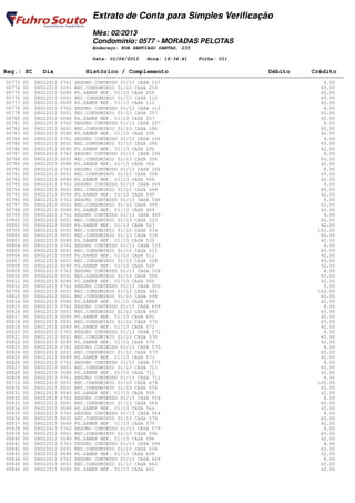 Extrato de Conta para Simples Verificação
                                Mês: 02/2013
                                Condomínio: 0577 - MORADAS PELOTAS
                                Endereço: RUA SANTIAGO DANTAS, 235

                                Data: 01/04/2013   Hora: 16:34:41    Folha: 011

 Reg.: SC     Dia            Histórico / Complemento                                         Débito         Crédito
========================================================================================================================
  00773 00 08022013 0762 SEGURO CONTEUDO 01/13 CASA 237                                                          8.00
  00774 00 08022013 0001 REC.CONDOMINIO 01/13 CASA 259                                                          60.00
  00775 00 08022013 0080 PG.SANEP REF. 01/13 CASA 259                                                           42.00
  00776 00 08022013 0001 REC.CONDOMINIO 01/13 CASA 112                                                          60.00
  00777 00 08022013 0080 PG.SANEP REF. 01/13 CASA 112                                                           42.00
  00778 00 08022013 0762 SEGURO CONTEUDO 01/13 CASA 112                                                          8.00
  00779 00 08022013 0001 REC.CONDOMINIO 01/13 CASA 257                                                          60.00
  00780 00 08022013 0080 PG.SANEP REF. 01/13 CASA 257                                                           42.00
  00781 00 08022013 0762 SEGURO CONTEUDO 01/13 CASA 257                                                          8.00
  00782 00 08022013 0001 REC.CONDOMINIO 01/13 CASA 106                                                          60.00
  00783 00 08022013 0080 PG.SANEP REF. 01/13 CASA 106                                                           42.00
  00784 00 08022013 0762 SEGURO CONTEUDO 01/13 CASA 106                                                          8.00
  00785 00 08022013 0001 REC.CONDOMINIO 01/13 CASA 296                                                          60.00
  00786 00 08022013 0080 PG.SANEP REF. 01/13 CASA 296                                                           42.00
  00787 00 08022013 0762 SEGURO CONTEUDO 01/13 CASA 296                                                          8.00
  00788 00 08022013 0001 REC.CONDOMINIO 01/13 CASA 306                                                          60.00
  00789 00 08022013 0080 PG.SANEP REF. 01/13 CASA 306                                                           42.00
  00790 00 08022013 0762 SEGURO CONTEUDO 01/13 CASA 306                                                          8.00
  00791 00 08022013 0001 REC.CONDOMINIO 01/13 CASA 508                                                          60.00
  00792 00 08022013 0080 PG.SANEP REF. 01/13 CASA 508                                                           42.00
  00793 00 08022013 0762 SEGURO CONTEUDO 01/13 CASA 508                                                          8.00
  00794 00 08022013 0001 REC.CONDOMINIO 01/13 CASA 549                                                          60.00
  00795 00 08022013 0080 PG.SANEP REF. 01/13 CASA 549                                                           42.00
  00796 00 08022013 0762 SEGURO CONTEUDO 01/13 CASA 549                                                          8.00
  00797 00 08022013 0001 REC.CONDOMINIO 01/13 CASA 499                                                          60.00
  00798 00 08022013 0080 PG.SANEP REF. 01/13 CASA 499                                                           42.00
  00799 00 08022013 0762 SEGURO CONTEUDO 01/13 CASA 499                                                          8.00
  00800 00 08022013 0001 REC.CONDOMINIO 01/13 CASA 523                                                          60.00
  00801 00 08022013 0080 PG.SANEP REF. 01/13 CASA 523                                                           42.00
  00705 00 08022013 0001 REC.CONDOMINIO 01/13 CASA 534                                                         102.00
  00802 00 08022013 0001 REC.CONDOMINIO 01/13 CASA 539                                                          60.00
  00803 00 08022013 0080 PG.SANEP REF. 01/13 CASA 539                                                           42.00
  00804 00 08022013 0762 SEGURO CONTEUDO 01/13 CASA 539                                                          8.00
  00805 00 08022013 0001 REC.CONDOMINIO 01/13 CASA 511                                                          60.00
  00806 00 08022013 0080 PG.SANEP REF. 01/13 CASA 511                                                           42.00
  00807 00 08022013 0001 REC.CONDOMINIO 01/13 CASA 528                                                          60.00
  00808 00 08022013 0080 PG.SANEP REF. 01/13 CASA 528                                                           42.00
  00809 00 08022013 0762 SEGURO CONTEUDO 01/13 CASA 528                                                          8.00
  00810 00 08022013 0001 REC.CONDOMINIO 01/13 CASA 500                                                          60.00
  00811 00 08022013 0080 PG.SANEP REF. 01/13 CASA 500                                                           42.00
  00812 00 08022013 0762 SEGURO CONTEUDO 01/13 CASA 500                                                          8.00
  00706 00 08022013 0001 REC.CONDOMINIO 01/13 CASA 491                                                         102.00
  00813 00 08022013 0001 REC.CONDOMINIO 01/13 CASA 698                                                          60.00
  00814 00 08022013 0080 PG.SANEP REF. 01/13 CASA 698                                                           42.00
  00815 00 08022013 0762 SEGURO CONTEUDO 01/13 CASA 698                                                          8.00
  00816 00 08022013 0001 REC.CONDOMINIO 01/13 CASA 692                                                          60.00
  00817 00 08022013 0080 PG.SANEP REF. 01/13 CASA 692                                                           42.00
  00818 00 08022013 0001 REC.CONDOMINIO 01/13 CASA 572                                                          60.00
  00819 00 08022013 0080 PG.SANEP REF. 01/13 CASA 572                                                           42.00
  00820 00 08022013 0762 SEGURO CONTEUDO 01/13 CASA 572                                                          8.00
  00821 00 08022013 0001 REC.CONDOMINIO 01/13 CASA 570                                                          60.00
  00822 00 08022013 0080 PG.SANEP REF. 01/13 CASA 570                                                           42.00
  00823 00 08022013 0762 SEGURO CONTEUDO 01/13 CASA 570                                                          8.00
  00824 00 08022013 0001 REC.CONDOMINIO 01/13 CASA 573                                                          60.00
  00825 00 08022013 0080 PG.SANEP REF. 01/13 CASA 573                                                           42.00
  00826 00 08022013 0762 SEGURO CONTEUDO 01/13 CASA 573                                                          8.00
  00827 00 08022013 0001 REC.CONDOMINIO 01/13 CASA 711                                                          60.00
  00828 00 08022013 0080 PG.SANEP REF. 01/13 CASA 711                                                           42.00
  00829 00 08022013 0762 SEGURO CONTEUDO 01/13 CASA 711                                                          8.00
  00710 00 08022013 0001 REC.CONDOMINIO 01/13 CASA 674                                                         102.00
  00830 00 08022013 0001 REC.CONDOMINIO 01/13 CASA 558                                                          60.00
  00831 00 08022013 0080 PG.SANEP REF. 01/13 CASA 558                                                           42.00
  00832 00 08022013 0762 SEGURO CONTEUDO 01/13 CASA 558                                                          8.00
  00833 00 08022013 0001 REC.CONDOMINIO 01/13 CASA 564                                                          60.00
  00834 00 08022013 0080 PG.SANEP REF. 01/13 CASA 564                                                           42.00
  00835 00 08022013 0762 SEGURO CONTEUDO 01/13 CASA 564                                                          8.00
  00836 00 08022013 0001 REC.CONDOMINIO 01/13 CASA 579                                                          60.00
  00837 00 08022013 0080 PG.SANEP REF. 01/13 CASA 579                                                           42.00
  00838 00 08022013 0762 SEGURO CONTEUDO 01/13 CASA 579                                                          8.00
  00839 00 08022013 0001 REC.CONDOMINIO 01/13 CASA 596                                                          60.00
  00840 00 08022013 0080 PG.SANEP REF. 01/13 CASA 596                                                           42.00
  00841 00 08022013 0762 SEGURO CONTEUDO 01/13 CASA 596                                                          8.00
  00842 00 08022013 0001 REC.CONDOMINIO 01/13 CASA 608                                                          60.00
  00843 00 08022013 0080 PG.SANEP REF. 01/13 CASA 608                                                           42.00
  00844 00 08022013 0762 SEGURO CONTEUDO 01/13 CASA 608                                                          8.00
  00845 00 08022013 0001 REC.CONDOMINIO 01/13 CASA 662                                                          60.00
  00846 00 08022013 0080 PG.SANEP REF. 01/13 CASA 662                                                           42.00
 