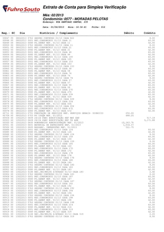 Extrato de Conta para Simples Verificação
                                Mês: 02/2013
                                Condomínio: 0577 - MORADAS PELOTAS
                                Endereço: RUA SANTIAGO DANTAS, 235

                                Data: 01/04/2013   Hora: 16:34:41    Folha: 012

 Reg.: SC     Dia            Histórico / Complemento                                         Débito         Crédito
========================================================================================================================
  00847 00 08022013 0762 SEGURO CONTEUDO 01/13 CASA 662                                                          8.00
  00848 00 08022013 0001 REC.CONDOMINIO 01/13 CASA 11                                                           60.00
  00849 00 08022013 0080 PG.SANEP REF. 01/13 CASA 11                                                            42.00
  00850 00 08022013 0762 SEGURO CONTEUDO 01/13 CASA 11                                                           8.00
  00851 00 08022013 0001 REC.CONDOMINIO 01/13 CASA 21                                                           60.00
  00852 00 08022013 0080 PG.SANEP REF. 01/13 CASA 21                                                            42.00
  00853 00 08022013 0001 REC.CONDOMINIO 01/13 CASA 49                                                           60.00
  00854 00 08022013 0080 PG.SANEP REF. 01/13 CASA 49                                                            42.00
  00855 00 08022013 0001 REC.CONDOMINIO 01/13 CASA 105                                                          60.00
  00856 00 08022013 0080 PG.SANEP REF. 01/13 CASA 105                                                           42.00
  00857 00 08022013 0001 REC.CONDOMINIO 01/13 CASA 153                                                          60.00
  00858 00 08022013 0080 PG.SANEP REF. 01/13 CASA 153                                                           42.00
  00859 00 08022013 0762 SEGURO CONTEUDO 01/13 CASA 153                                                          8.00
  00860 00 08022013 0001 REC.CONDOMINIO 01/13 CASA 58                                                           60.00
  00861 00 08022013 0080 PG.SANEP REF. 01/13 CASA 58                                                            42.00
  00862 00 08022013 0001 REC.CONDOMINIO 01/13 CASA 74                                                           60.00
  00863 00 08022013 0080 PG.SANEP REF. 01/13 CASA 74                                                            42.00
  00864 00 08022013 0762 SEGURO CONTEUDO 01/13 CASA 74                                                           8.00
  00865 00 08022013 0001 REC.CONDOMINIO 01/13 CASA 57                                                           60.00
  00866 00 08022013 0080 PG.SANEP REF. 01/13 CASA 57                                                            42.00
  00867 00 08022013 0001 REC.CONDOMINIO 01/13 CASA 59                                                           60.00
  00868 00 08022013 0080 PG.SANEP REF. 01/13 CASA 59                                                            42.00
  00869 00 08022013 0001 REC.CONDOMINIO 01/13 CASA 270                                                          60.00
  00870 00 08022013 0080 PG.SANEP REF. 01/13 CASA 270                                                           42.00
  00871 00 08022013 0001 REC.CONDOMINIO 01/13 CASA 039                                                          60.00
  00872 00 08022013 0080 PG.SANEP REF. 01/13 CASA 039                                                           42.00
  00873 00 08022013 0762 SEGURO CONTEUDO 01/13 CASA 039                                                          8.00
  00874 00 08022013 0001 REC.CONDOMINIO 01/13 CASA 034                                                          60.00
  00875 00 08022013 0080 PG.SANEP REF. 01/13 CASA 034                                                           42.00
  00876 00 08022013 0762 SEGURO CONTEUDO 01/13 CASA 034                                                          8.00
  00877 00 08022013 0001 REC.CONDOMINIO 01/13 CASA 672                                                          60.00
  00878 00 08022013 0080 PG.SANEP REF. 01/13 CASA 672                                                           42.00
  00711 00 08022013 0701 PRESTAÇÃO DE SERVIÇOS REF. SERVIÇOS GERAIS- DIONICIO                  250.00
  00704 00 08022013 0703 PG ISSQN REF. 01/2013                                                 488.25
  00504 00 10022013 0609 24/24 PARC BONIFICAÇÃO REF MAT EXP                                                    517.18
  00503 00 10022013 0609 24/24 PARC BONIFICAÇÃO REF TX ADM                                                   5,171.88
  00500 00 10022013 0600 HONORÁRIOS ADMINISTRAÇÃO REF. 01/2013                              10,343.76
  00501 00 10022013 0601 MATERIAL DE EXPEDIENTE REF. 01/2013                                 1,034.37
  00502 00 10022013 0605 RESSARC. IMPRESSÕES REF. 01/2013                                      321.75
  00884 00 13022013 0001 REC.CONDOMINIO 01/13 CASA 124                                                          60.00
  00885 00 13022013 0080 PG.SANEP REF. 01/13 CASA 124                                                           42.00
  00886 00 13022013 0762 SEGURO CONTEUDO 01/13 CASA 124                                                          8.00
  00887 00 13022013 0001 REC.CONDOMINIO 01/13 CASA 159                                                          60.00
  00888 00 13022013 0080 PG.SANEP REF. 01/13 CASA 159                                                           42.00
  00889 00 13022013 0762 SEGURO CONTEUDO 01/13 CASA 159                                                          8.00
  00891 00 13022013 0001 REC.CONDOMINIO 01/13 CASA 160                                                          60.00
  00890 00 13022013 0080 PG.SANEP REF. 01/13 CASA 160                                                           42.00
  00892 00 13022013 0001 REC.CONDOMINIO 01/13 CASA 172                                                          60.00
  00893 00 13022013 0080 PG.SANEP REF. 01/13 CASA 172                                                           42.00
  00894 00 13022013 0001 REC.CONDOMINIO 01/13 CASA 178                                                          60.00
  00895 00 13022013 0080 PG.SANEP REF. 01/13 CASA 178                                                           42.00
  00896 00 13022013 0762 SEGURO CONTEUDO 01/13 CASA 178                                                          8.00
  00897 00 13022013 0001 REC.CONDOMINIO 01/13 CASA 180                                                          60.00
  00898 00 13022013 0080 PG.SANEP REF. 01/13 CASA 180                                                           42.00
  00899 00 13022013 0762 SEGURO CONTEUDO 01/13 CASA 180                                                          8.00
  00900 00 13022013 0001 REC.CONDOMINIO 01/13 CASA 183                                                          60.00
  00901 00 13022013 0080 PG.SANEP REF. 01/13 CASA 183                                                           42.00
  00903 00 13022013 0106 REC.JRS/MULTA S/ATRASO 01/13 CASA 183                                                   2.40
  00902 00 13022013 0762 SEGURO CONTEUDO 01/13 CASA 183                                                          8.00
  00904 00 13022013 0001 REC.CONDOMINIO 01/13 CASA 187                                                          60.00
  00905 00 13022013 0080 PG.SANEP REF. 01/13 CASA 187                                                           42.00
  00906 00 13022013 0762 SEGURO CONTEUDO 01/13 CASA 187                                                          8.00
  00907 00 13022013 0001 REC.CONDOMINIO 01/13 CASA 192                                                          60.00
  00908 00 13022013 0080 PG.SANEP REF. 01/13 CASA 192                                                           42.00
  00909 00 13022013 0762 SEGURO CONTEUDO 01/13 CASA 192                                                          8.00
  00910 00 13022013 0001 REC.CONDOMINIO 01/13 CASA 194                                                          60.00
  00911 00 13022013 0080 PG.SANEP REF. 01/13 CASA 194                                                           42.00
  00912 00 13022013 0762 SEGURO CONTEUDO 01/13 CASA 194                                                          8.00
  00913 00 13022013 0001 REC.CONDOMINIO 01/13 CASA 198                                                          60.00
  00914 00 13022013 0080 PG.SANEP REF. 01/13 CASA 198                                                           42.00
  00915 00 13022013 0762 SEGURO CONTEUDO 01/13 CASA 198                                                          8.00
  00916 00 13022013 0001 REC.CONDOMINIO 01/13 CASA 214                                                          60.00
  00917 00 13022013 0080 PG.SANEP REF. 01/13 CASA 214                                                           42.00
  00918 00 13022013 0001 REC.CONDOMINIO 01/13 CASA 319                                                          60.00
  00919 00 13022013 0080 PG.SANEP REF. 01/13 CASA 319                                                           42.00
  00921 00 13022013 0106 REC.JRS/MULTA S/ATRASO 01/13 CASA 319                                                   2.25
  00920 00 13022013 0762 SEGURO CONTEUDO 01/13 CASA 319                                                          8.00
 