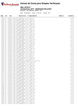 Extrato de Conta para Simples Verificação
                                Mês: 02/2013
                                Condomínio: 0577 - MORADAS PELOTAS
                                Endereço: RUA SANTIAGO DANTAS, 235

                                Data: 01/04/2013   Hora: 16:34:41    Folha: 013

 Reg.: SC     Dia            Histórico / Complemento                                         Débito         Crédito
========================================================================================================================
  00922 00 13022013 0001 REC.CONDOMINIO 01/13 CASA 321                                                          60.00
  00923 00 13022013 0080 PG.SANEP REF. 01/13 CASA 321                                                           42.00
  00924 00 13022013 0762 SEGURO CONTEUDO 01/13 CASA 321                                                          8.00
  00925 00 13022013 0001 REC.CONDOMINIO 01/13 CASA 335                                                          60.00
  00926 00 13022013 0080 PG.SANEP REF. 01/13 CASA 335                                                           42.00
  00927 00 13022013 0762 SEGURO CONTEUDO 01/13 CASA 335                                                          8.00
  00928 00 13022013 0001 REC.CONDOMINIO 01/13 CASA 369                                                          60.00
  00929 00 13022013 0080 PG.SANEP REF. 01/13 CASA 369                                                           42.00
  00930 00 13022013 0762 SEGURO CONTEUDO 01/13 CASA 369                                                          8.00
  00931 00 13022013 0001 REC.CONDOMINIO 01/13 CASA 371                                                          60.00
  00932 00 13022013 0080 PG.SANEP REF. 01/13 CASA 371                                                           42.00
  00933 00 13022013 0762 SEGURO CONTEUDO 01/13 CASA 371                                                          8.00
  00934 00 13022013 0001 REC.CONDOMINIO 01/13 CASA 379                                                          60.00
  00935 00 13022013 0080 PG.SANEP REF. 01/13 CASA 379                                                           42.00
  00936 00 13022013 0762 SEGURO CONTEUDO 01/13 CASA 379                                                          8.00
  00937 00 13022013 0001 REC.CONDOMINIO 01/13 CASA 384                                                          60.00
  00938 00 13022013 0080 PG.SANEP REF. 01/13 CASA 384                                                           42.00
  00939 00 13022013 0001 REC.CONDOMINIO 01/13 CASA 389                                                          60.00
  00940 00 13022013 0080 PG.SANEP REF. 01/13 CASA 389                                                           42.00
  00941 00 13022013 0762 SEGURO CONTEUDO 01/13 CASA 389                                                          8.00
  00942 00 13022013 0001 REC.CONDOMINIO 01/13 CASA 393                                                          60.00
  00943 00 13022013 0080 PG.SANEP REF. 01/13 CASA 393                                                           42.00
  00944 00 13022013 0762 SEGURO CONTEUDO 01/13 CASA 393                                                          8.00
  00945 00 13022013 0001 REC.CONDOMINIO 01/13 CASA 394                                                          60.00
  00946 00 13022013 0080 PG.SANEP REF. 01/13 CASA 394                                                           42.00
  00947 00 13022013 0001 REC.CONDOMINIO 01/13 CASA 627                                                          60.00
  00948 00 13022013 0080 PG.SANEP REF. 01/13 CASA 627                                                           42.00
  00949 00 13022013 0762 SEGURO CONTEUDO 01/13 CASA 627                                                          8.00
  00950 00 13022013 0001 REC.CONDOMINIO 01/13 CASA 176                                                          60.00
  00951 00 13022013 0080 PG.SANEP REF. 01/13 CASA 176                                                           42.00
  00952 00 13022013 0762 SEGURO CONTEUDO 01/13 CASA 176                                                          8.00
  00953 00 13022013 0001 REC.CONDOMINIO 01/13 CASA 410                                                          60.00
  00954 00 13022013 0080 PG.SANEP REF. 01/13 CASA 410                                                           42.00
  00955 00 13022013 0001 REC.CONDOMINIO 01/13 CASA 417                                                          60.00
  00956 00 13022013 0080 PG.SANEP REF. 01/13 CASA 417                                                           42.00
  00957 00 13022013 0762 SEGURO CONTEUDO 01/13 CASA 417                                                          8.00
  00958 00 13022013 0001 REC.CONDOMINIO 01/13 CASA 418                                                          60.00
  00959 00 13022013 0080 PG.SANEP REF. 01/13 CASA 418                                                           42.00
  00961 00 13022013 0106 REC.JRS/MULTA S/ATRASO 01/13 CASA 418                                                   2.25
  00960 00 13022013 0762 SEGURO CONTEUDO 01/13 CASA 418                                                          8.00
  00962 00 13022013 0001 REC.CONDOMINIO 01/13 CASA 436                                                          60.00
  00963 00 13022013 0080 PG.SANEP REF. 01/13 CASA 436                                                           42.00
  00964 00 13022013 0762 SEGURO CONTEUDO 01/13 CASA 436                                                          8.00
  00965 00 13022013 0001 REC.CONDOMINIO 01/13 CASA 669                                                          60.00
  00966 00 13022013 0080 PG.SANEP REF. 01/13 CASA 669                                                           42.00
  00967 00 13022013 0762 SEGURO CONTEUDO 01/13 CASA 669                                                          8.00
  00968 00 13022013 0001 REC.CONDOMINIO 01/13 CASA 380                                                          60.00
  00969 00 13022013 0080 PG.SANEP REF. 01/13 CASA 380                                                           42.00
  00970 00 13022013 0762 SEGURO CONTEUDO 01/13 CASA 380                                                          8.00
  00971 00 13022013 0001 REC.CONDOMINIO 01/13 CASA 655                                                          60.00
  00972 00 13022013 0080 PG.SANEP REF. 01/13 CASA 655                                                           42.00
  00973 00 13022013 0762 SEGURO CONTEUDO 01/13 CASA 655                                                          8.00
  00974 00 13022013 0001 REC.CONDOMINIO 01/13 CASA 411                                                          60.00
  00975 00 13022013 0080 PG.SANEP REF. 01/13 CASA 411                                                           42.00
  00976 00 13022013 0762 SEGURO CONTEUDO 01/13 CASA 411                                                          8.00
  00977 00 13022013 0001 REC.CONDOMINIO 01/13 CASA 343                                                          60.00
  00978 00 13022013 0080 PG.SANEP REF. 01/13 CASA 343                                                           42.00
  00979 00 13022013 0762 SEGURO CONTEUDO 01/13 CASA 343                                                          8.00
  00980 00 13022013 0001 REC.CONDOMINIO 01/13 CASA 222                                                          60.00
  00981 00 13022013 0080 PG.SANEP REF. 01/13 CASA 222                                                           42.00
  00982 00 13022013 0762 SEGURO CONTEUDO 01/13 CASA 222                                                          8.00
  00983 00 13022013 0001 REC.CONDOMINIO 01/13 CASA 434                                                          60.00
  00984 00 13022013 0080 PG.SANEP REF. 01/13 CASA 434                                                           42.00
  00985 00 13022013 0762 SEGURO CONTEUDO 01/13 CASA 434                                                          8.00
  00986 00 13022013 0001 REC.CONDOMINIO 01/13 CASA 388                                                          60.00
  00987 00 13022013 0080 PG.SANEP REF. 01/13 CASA 388                                                           42.00
  00988 00 13022013 0762 SEGURO CONTEUDO 01/13 CASA 388                                                          8.00
  00989 00 13022013 0001 REC.CONDOMINIO 01/13 CASA 218                                                          60.00
  00990 00 13022013 0080 PG.SANEP REF. 01/13 CASA 218                                                           42.00
  00991 00 13022013 0762 SEGURO CONTEUDO 01/13 CASA 218                                                          8.00
  00992 00 13022013 0001 REC.CONDOMINIO 01/13 CASA 229                                                          60.00
  00993 00 13022013 0080 PG.SANEP REF. 01/13 CASA 229                                                           42.00
  00994 00 13022013 0762 SEGURO CONTEUDO 01/13 CASA 229                                                          8.00
  00995 00 13022013 0001 REC.CONDOMINIO 01/13 CASA 611                                                          60.00
  00996 00 13022013 0080 PG.SANEP REF. 01/13 CASA 611                                                           42.00
  00997 00 13022013 0762 SEGURO CONTEUDO 01/13 CASA 611                                                          8.00
  00998 00 13022013 0001 REC.CONDOMINIO 01/13 CASA 691                                                          60.00
 