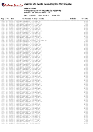 Extrato de Conta para Simples Verificação
                                Mês: 02/2013
                                Condomínio: 0577 - MORADAS PELOTAS
                                Endereço: RUA SANTIAGO DANTAS, 235

                                Data: 01/04/2013   Hora: 16:34:41    Folha: 015

 Reg.: SC     Dia            Histórico / Complemento                                         Débito         Crédito
========================================================================================================================
  01076 00 13022013 0001 REC.CONDOMINIO 01/13 CASA 518                                                          60.00
  01077 00 13022013 0080 PG.SANEP REF. 01/13 CASA 518                                                           42.00
  01078 00 13022013 0762 SEGURO CONTEUDO 01/13 CASA 518                                                          8.00
  01079 00 13022013 0001 REC.CONDOMINIO 01/13 CASA 520                                                          60.00
  01080 00 13022013 0080 PG.SANEP REF. 01/13 CASA 520                                                           42.00
  01081 00 13022013 0001 REC.CONDOMINIO 01/13 CASA 503                                                          60.00
  01082 00 13022013 0080 PG.SANEP REF. 01/13 CASA 503                                                           42.00
  01083 00 13022013 0762 SEGURO CONTEUDO 01/13 CASA 503                                                          8.00
  01084 00 13022013 0001 REC.CONDOMINIO 01/13 CASA 263                                                          60.00
  01085 00 13022013 0080 PG.SANEP REF. 01/13 CASA 263                                                           42.00
  01086 00 13022013 0001 REC.CONDOMINIO 01/13 CASA 535                                                          60.00
  01087 00 13022013 0080 PG.SANEP REF. 01/13 CASA 535                                                           42.00
  01088 00 13022013 0762 SEGURO CONTEUDO 01/13 CASA 535                                                          8.00
  00880 00 13022013 0001 REC.CONDOMINIO 12/12 CASA 527                                                          60.00
  00881 00 13022013 0106 REC.JRS/MULTA S/ATRASO 12/12 CASA 527                                                   1.41
  01089 00 13022013 0001 REC.CONDOMINIO 01/13 CASA 551                                                          60.00
  01090 00 13022013 0080 PG.SANEP REF. 01/13 CASA 551                                                           42.00
  01091 00 13022013 0001 REC.CONDOMINIO 01/13 CASA 556                                                          60.00
  01092 00 13022013 0080 PG.SANEP REF. 01/13 CASA 556                                                           42.00
  01093 00 13022013 0762 SEGURO CONTEUDO 01/13 CASA 556                                                          8.00
  01094 00 13022013 0001 REC.CONDOMINIO 01/13 CASA 560                                                          60.00
  01095 00 13022013 0080 PG.SANEP REF. 01/13 CASA 560                                                           42.00
  01096 00 13022013 0762 SEGURO CONTEUDO 01/13 CASA 560                                                          8.00
  01097 00 13022013 0001 REC.CONDOMINIO 01/13 CASA 696                                                          60.00
  01098 00 13022013 0080 PG.SANEP REF. 01/13 CASA 696                                                           42.00
  01099 00 13022013 0762 SEGURO CONTEUDO 01/13 CASA 696                                                          8.00
  01100 00 13022013 0001 REC.CONDOMINIO 01/13 CASA 571                                                          60.00
  01101 00 13022013 0080 PG.SANEP REF. 01/13 CASA 571                                                           42.00
  01102 00 13022013 0762 SEGURO CONTEUDO 01/13 CASA 571                                                          8.00
  01103 00 13022013 0001 REC.CONDOMINIO 01/13 CASA 684                                                          60.00
  01104 00 13022013 0080 PG.SANEP REF. 01/13 CASA 684                                                           42.00
  01105 00 13022013 0762 SEGURO CONTEUDO 01/13 CASA 684                                                          8.00
  01106 00 13022013 0001 REC.CONDOMINIO 01/13 CASA 576                                                          60.00
  01107 00 13022013 0080 PG.SANEP REF. 01/13 CASA 576                                                           42.00
  01108 00 13022013 0762 SEGURO CONTEUDO 01/13 CASA 576                                                          8.00
  01109 00 13022013 0001 REC.CONDOMINIO 01/13 CASA 578                                                          60.00
  01110 00 13022013 0080 PG.SANEP REF. 01/13 CASA 578                                                           42.00
  01111 00 13022013 0762 SEGURO CONTEUDO 01/13 CASA 578                                                          8.00
  01112 00 13022013 0001 REC.CONDOMINIO 01/13 CASA 595                                                          60.00
  01113 00 13022013 0080 PG.SANEP REF. 01/13 CASA 595                                                           42.00
  01114 00 13022013 0001 REC.CONDOMINIO 01/13 CASA 598                                                          60.00
  01115 00 13022013 0080 PG.SANEP REF. 01/13 CASA 598                                                           42.00
  01116 00 13022013 0762 SEGURO CONTEUDO 01/13 CASA 598                                                          8.00
  01117 00 13022013 0001 REC.CONDOMINIO 01/13 CASA 624                                                          60.00
  01118 00 13022013 0080 PG.SANEP REF. 01/13 CASA 624                                                           42.00
  01119 00 13022013 0762 SEGURO CONTEUDO 01/13 CASA 624                                                          8.00
  01120 00 13022013 0001 REC.CONDOMINIO 01/13 CASA 626                                                          60.00
  01121 00 13022013 0080 PG.SANEP REF. 01/13 CASA 626                                                           42.00
  01122 00 13022013 0762 SEGURO CONTEUDO 01/13 CASA 626                                                          8.00
  01123 00 13022013 0001 REC.CONDOMINIO 01/13 CASA 640                                                          60.00
  01124 00 13022013 0080 PG.SANEP REF. 01/13 CASA 640                                                           42.00
  01125 00 13022013 0762 SEGURO CONTEUDO 01/13 CASA 640                                                          8.00
  01126 00 13022013 0001 REC.CONDOMINIO 01/13 CASA 650                                                          60.00
  01127 00 13022013 0080 PG.SANEP REF. 01/13 CASA 650                                                           42.00
  01128 00 13022013 0762 SEGURO CONTEUDO 01/13 CASA 650                                                          8.00
  01129 00 13022013 0001 REC.CONDOMINIO 01/13 CASA 664                                                          60.00
  01130 00 13022013 0080 PG.SANEP REF. 01/13 CASA 664                                                           42.00
  01131 00 13022013 0762 SEGURO CONTEUDO 01/13 CASA 664                                                          8.00
  01132 00 13022013 0001 REC.CONDOMINIO 01/13 CASA 668                                                          60.00
  01133 00 13022013 0080 PG.SANEP REF. 01/13 CASA 668                                                           42.00
  01134 00 13022013 0762 SEGURO CONTEUDO 01/13 CASA 668                                                          8.00
  01135 00 13022013 0001 REC.CONDOMINIO 01/13 CASA 16                                                           60.00
  01136 00 13022013 0080 PG.SANEP REF. 01/13 CASA 16                                                            42.00
  01137 00 13022013 0762 SEGURO CONTEUDO 01/13 CASA 16                                                           8.00
  01138 00 13022013 0001 REC.CONDOMINIO 01/13 CASA 19                                                           60.00
  01139 00 13022013 0080 PG.SANEP REF. 01/13 CASA 19                                                            42.00
  01140 00 13022013 0762 SEGURO CONTEUDO 01/13 CASA 19                                                           8.00
  01141 00 13022013 0001 REC.CONDOMINIO 01/13 CASA 24                                                           60.00
  01142 00 13022013 0080 PG.SANEP REF. 01/13 CASA 24                                                            42.00
  01143 00 13022013 0762 SEGURO CONTEUDO 01/13 CASA 24                                                           8.00
  01144 00 13022013 0001 REC.CONDOMINIO 01/13 CASA 30                                                           60.00
  01145 00 13022013 0080 PG.SANEP REF. 01/13 CASA 30                                                            42.00
  01146 00 13022013 0001 REC.CONDOMINIO 01/13 CASA 33                                                           60.00
  01147 00 13022013 0080 PG.SANEP REF. 01/13 CASA 33                                                            42.00
  01148 00 13022013 0762 SEGURO CONTEUDO 01/13 CASA 33                                                           8.00
  01149 00 13022013 0001 REC.CONDOMINIO 01/13 CASA 36                                                           60.00
  01150 00 13022013 0080 PG.SANEP REF. 01/13 CASA 36                                                            42.00
 
