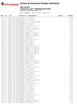 Extrato de Conta para Simples Verificação
                                Mês: 02/2013
                                Condomínio: 0577 - MORADAS PELOTAS
                                Endereço: RUA SANTIAGO DANTAS, 235

                                Data: 01/04/2013   Hora: 16:34:42    Folha: 017

 Reg.: SC     Dia            Histórico / Complemento                                         Débito         Crédito
========================================================================================================================
  01226 00 13022013 0001 REC.CONDOMINIO 01/13 CASA 496                                                          60.00
  01227 00 13022013 0080 PG.SANEP REF. 01/13 CASA 496                                                           42.00
  01228 00 13022013 0762 SEGURO CONTEUDO 01/13 CASA 496                                                          8.00
  01230 00 14022013 0001 REC.CONDOMINIO Parc.1/3 acordo unid.631                                               207.30
  01229 00 14022013 0001 REC.CONDOMINIO Parc.2/4 acordo unid.490                                                88.00
  01279 00 14022013 0001 REC.CONDOMINIO 01/13 CASA 191                                                          60.00
  01280 00 14022013 0080 PG.SANEP REF. 01/13 CASA 191                                                           42.00
  01281 00 14022013 0106 REC.JRS/MULTA S/ATRASO 01/13 CASA 191                                                   2.09
  01237 00 14022013 0001 REC.CONDOMINIO 12/12 CASA 203                                                          60.00
  01238 00 14022013 0106 REC.JRS/MULTA S/ATRASO 12/12 CASA 203                                                   2.22
  01239 00 14022013 0106 REC.JRS/MULTA S/ATRASO 12/12 CASA 203                                                   0.04
  01264 00 14022013 0001 REC.CONDOMINIO 10/12 CASA 217                                                          99.00
  01267 00 14022013 0001 REC.CONDOMINIO 12/12 CASA 217                                                          60.00
  01265 00 14022013 0106 REC.JRS/MULTA S/ATRASO 10/12 CASA 217                                                  13.14
  01266 00 14022013 0106 REC.JRS/MULTA S/ATRASO 10/12 CASA 217                                                   1.36
  01268 00 14022013 0106 REC.JRS/MULTA S/ATRASO 12/12 CASA 217                                                   9.87
  01269 00 14022013 0106 REC.JRS/MULTA S/ATRASO 12/12 CASA 217                                                   0.42
  01282 00 14022013 0001 REC.CONDOMINIO 01/13 CASA 221                                                          60.00
  01283 00 14022013 0080 PG.SANEP REF. 01/13 CASA 221                                                           42.00
  01285 00 14022013 0106 REC.JRS/MULTA S/ATRASO 01/13 CASA 221                                                   2.25
  01284 00 14022013 0762 SEGURO CONTEUDO 01/13 CASA 221                                                          8.00
  01252 00 14022013 0001 REC.CONDOMINIO 08/12 CASA 223                                                          79.00
  01255 00 14022013 0001 REC.CONDOMINIO 10/12 CASA 223                                                          99.00
  01258 00 14022013 0001 REC.CONDOMINIO 11/12 CASA 223                                                         141.00
  01261 00 14022013 0001 REC.CONDOMINIO 12/12 CASA 223                                                          60.00
  01253 00 14022013 0106 REC.JRS/MULTA S/ATRASO 08/12 CASA 223                                                   6.52
  01254 00 14022013 0106 REC.JRS/MULTA S/ATRASO 08/12 CASA 223                                                   0.69
  01256 00 14022013 0106 REC.JRS/MULTA S/ATRASO 10/12 CASA 223                                                  13.14
  01257 00 14022013 0106 REC.JRS/MULTA S/ATRASO 10/12 CASA 223                                                   1.33
  01259 00 14022013 0106 REC.JRS/MULTA S/ATRASO 11/12 CASA 223                                                  15.15
  01260 00 14022013 0106 REC.JRS/MULTA S/ATRASO 11/12 CASA 223                                                   0.32
  01262 00 14022013 0106 REC.JRS/MULTA S/ATRASO 12/12 CASA 223                                                   9.87
  01263 00 14022013 0106 REC.JRS/MULTA S/ATRASO 12/12 CASA 223                                                   0.39
  01286 00 14022013 0001 REC.CONDOMINIO 01/13 CASA 385                                                          60.00
  01287 00 14022013 0080 PG.SANEP REF. 01/13 CASA 385                                                           42.00
  01288 00 14022013 0762 SEGURO CONTEUDO 01/13 CASA 385                                                          8.00
  01246 00 14022013 0001 REC.CONDOMINIO 08/12 CASA 406                                                          79.00
  01249 00 14022013 0001 REC.CONDOMINIO 12/12 CASA 406                                                          60.00
  01247 00 14022013 0106 REC.JRS/MULTA S/ATRASO 08/12 CASA 406                                                   6.52
  01248 00 14022013 0106 REC.JRS/MULTA S/ATRASO 08/12 CASA 406                                                   0.69
  01250 00 14022013 0106 REC.JRS/MULTA S/ATRASO 12/12 CASA 406                                                   9.87
  01251 00 14022013 0106 REC.JRS/MULTA S/ATRASO 12/12 CASA 406                                                   0.39
  01289 00 14022013 0001 REC.CONDOMINIO 01/13 CASA 381                                                          60.00
  01290 00 14022013 0080 PG.SANEP REF. 01/13 CASA 381                                                           42.00
  01292 00 14022013 0106 REC.JRS/MULTA S/ATRASO 01/13 CASA 381                                                   2.25
  01291 00 14022013 0762 SEGURO CONTEUDO 01/13 CASA 381                                                          8.00
  01293 00 14022013 0001 REC.CONDOMINIO 01/13 CASA 400                                                          60.00
  01294 00 14022013 0080 PG.SANEP REF. 01/13 CASA 400                                                           42.00
  01296 00 14022013 0106 REC.JRS/MULTA S/ATRASO 01/13 CASA 400                                                   2.25
  01295 00 14022013 0762 SEGURO CONTEUDO 01/13 CASA 400                                                          8.00
  01297 00 14022013 0001 REC.CONDOMINIO 01/13 CASA 649                                                          60.00
  01298 00 14022013 0080 PG.SANEP REF. 01/13 CASA 649                                                           42.00
  01300 00 14022013 0106 REC.JRS/MULTA S/ATRASO 01/13 CASA 649                                                   2.25
  01299 00 14022013 0762 SEGURO CONTEUDO 01/13 CASA 649                                                          8.00
  01234 00 14022013 0001 REC.CONDOMINIO 09/12 CASA 683                                                         103.18
  01235 00 14022013 0106 REC.JRS/MULTA S/ATRASO 09/12 CASA 683                                                   5.54
  01236 00 14022013 0106 REC.JRS/MULTA S/ATRASO 09/12 CASA 683                                                   2.26
  01301 00 14022013 0001 REC.CONDOMINIO 01/13 CASA 693                                                          60.00
  01302 00 14022013 0080 PG.SANEP REF. 01/13 CASA 693                                                           42.00
  01304 00 14022013 0106 REC.JRS/MULTA S/ATRASO 01/13 CASA 693                                                   2.25
  01303 00 14022013 0762 SEGURO CONTEUDO 01/13 CASA 693                                                          8.00
  01305 00 14022013 0001 REC.CONDOMINIO 01/13 CASA 201                                                          60.00
  01306 00 14022013 0080 PG.SANEP REF. 01/13 CASA 201                                                           42.00
  01307 00 14022013 0762 SEGURO CONTEUDO 01/13 CASA 201                                                          8.00
  01308 00 14022013 0001 REC.CONDOMINIO 01/13 CASA 258                                                          60.00
  01309 00 14022013 0080 PG.SANEP REF. 01/13 CASA 258                                                           42.00
  01310 00 14022013 0762 SEGURO CONTEUDO 01/13 CASA 258                                                          8.00
  01311 00 14022013 0001 REC.CONDOMINIO 01/13 CASA 102                                                          60.00
  01312 00 14022013 0080 PG.SANEP REF. 01/13 CASA 102                                                           42.00
  01314 00 14022013 0106 REC.JRS/MULTA S/ATRASO 01/13 CASA 102                                                   2.25
  01313 00 14022013 0762 SEGURO CONTEUDO 01/13 CASA 102                                                          8.00
  01315 00 14022013 0001 REC.CONDOMINIO 01/13 CASA 090                                                          60.00
  01316 00 14022013 0080 PG.SANEP REF. 01/13 CASA 090                                                           42.00
  01231 00 14022013 0001 REC.CONDOMINIO 12/12 CASA 096                                                          60.00
  01232 00 14022013 0106 REC.JRS/MULTA S/ATRASO 12/12 CASA 096                                                   6.25
  01233 00 14022013 0106 REC.JRS/MULTA S/ATRASO 12/12 CASA 096                                                   3.97
  01275 00 14022013 0001 REC.CONDOMINIO 11/12 CASA 235                                                          60.00
 