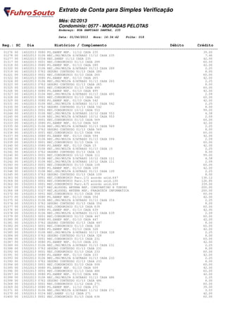 Extrato de Conta para Simples Verificação
                                Mês: 02/2013
                                Condomínio: 0577 - MORADAS PELOTAS
                                Endereço: RUA SANTIAGO DANTAS, 235

                                Data: 01/04/2013   Hora: 16:34:42    Folha: 018

 Reg.: SC     Dia            Histórico / Complemento                                         Débito         Crédito
========================================================================================================================
  01276 00 14022013 0080 PG.SANEP REF. 11/12 CASA 235                                                           39.00
  01278 00 14022013 0106 REC.JRS/MULTA S/ATRASO 11/12 CASA 235                                                   7.46
  01277 00 14022013 0334 REC.SANEP 11/12 CASA 235                                                               42.00
  01317 00 14022013 0001 REC.CONDOMINIO 01/13 CASA 289                                                          60.00
  01318 00 14022013 0080 PG.SANEP REF. 01/13 CASA 289                                                           42.00
  01320 00 14022013 0106 REC.JRS/MULTA S/ATRASO 01/13 CASA 289                                                   2.25
  01319 00 14022013 0762 SEGURO CONTEUDO 01/13 CASA 289                                                          8.00
  01321 00 14022013 0001 REC.CONDOMINIO 01/13 CASA 265                                                          60.00
  01322 00 14022013 0080 PG.SANEP REF. 01/13 CASA 265                                                           42.00
  01324 00 14022013 0106 REC.JRS/MULTA S/ATRASO 01/13 CASA 265                                                   2.25
  01323 00 14022013 0762 SEGURO CONTEUDO 01/13 CASA 265                                                          8.00
  01325 00 14022013 0001 REC.CONDOMINIO 01/13 CASA 495                                                          60.00
  01326 00 14022013 0080 PG.SANEP REF. 01/13 CASA 495                                                           42.00
  01327 00 14022013 0106 REC.JRS/MULTA S/ATRASO 01/13 CASA 495                                                   2.09
  01328 00 14022013 0001 REC.CONDOMINIO 01/13 CASA 542                                                          60.00
  01329 00 14022013 0080 PG.SANEP REF. 01/13 CASA 542                                                           42.00
  01331 00 14022013 0106 REC.JRS/MULTA S/ATRASO 01/13 CASA 542                                                   2.25
  01330 00 14022013 0762 SEGURO CONTEUDO 01/13 CASA 542                                                          8.00
  01243 00 14022013 0001 REC.CONDOMINIO 10/12 CASA 553                                                          99.00
  01244 00 14022013 0106 REC.JRS/MULTA S/ATRASO 10/12 CASA 553                                                   4.38
  01245 00 14022013 0106 REC.JRS/MULTA S/ATRASO 10/12 CASA 553                                                   2.09
  01332 00 14022013 0001 REC.CONDOMINIO 01/13 CASA 569                                                          60.00
  01333 00 14022013 0080 PG.SANEP REF. 01/13 CASA 569                                                           42.00
  01335 00 14022013 0106 REC.JRS/MULTA S/ATRASO 01/13 CASA 569                                                   2.25
  01334 00 14022013 0762 SEGURO CONTEUDO 01/13 CASA 569                                                          8.00
  01336 00 14022013 0001 REC.CONDOMINIO 01/13 CASA 594                                                          60.00
  01337 00 14022013 0080 PG.SANEP REF. 01/13 CASA 594                                                           42.00
  01338 00 14022013 0106 REC.JRS/MULTA S/ATRASO 01/13 CASA 594                                                   2.09
  01339 00 14022013 0001 REC.CONDOMINIO 01/13 CASA 15                                                           60.00
  01340 00 14022013 0080 PG.SANEP REF. 01/13 CASA 15                                                            42.00
  01342 00 14022013 0106 REC.JRS/MULTA S/ATRASO 01/13 CASA 15                                                    2.25
  01341 00 14022013 0762 SEGURO CONTEUDO 01/13 CASA 15                                                           8.00
  01240 00 14022013 0001 REC.CONDOMINIO 10/12 CASA 111                                                          99.00
  01241 00 14022013 0106 REC.JRS/MULTA S/ATRASO 10/12 CASA 111                                                   4.38
  01242 00 14022013 0106 REC.JRS/MULTA S/ATRASO 10/12 CASA 111                                                   2.09
  01343 00 14022013 0001 REC.CONDOMINIO 01/13 CASA 109                                                          60.00
  01344 00 14022013 0080 PG.SANEP REF. 01/13 CASA 109                                                           42.00
  01346 00 14022013 0106 REC.JRS/MULTA S/ATRASO 01/13 CASA 109                                                   2.25
  01345 00 14022013 0762 SEGURO CONTEUDO 01/13 CASA 109                                                          8.00
  01363 00 15022013 0001 REC.CONDOMINIO Parc.1/2 acordo unid.647                                               136.12
  01364 00 15022013 0001 REC.CONDOMINIO Parc.3/5 acordo unid.100                                               126.85
  01362 00 15022013 0001 REC.CONDOMINIO Parc.4/5 acordo unid.669                                               339.00
  01367 00 15022013 0327 REC.ALUGUEL ANTENA REF. CONSTANTINO E TONINI                                          200.00
  01366 08 15022013 0327 REC.ALUGUEL ANTENA REF. FRAGATECH INFORMATICA                                         200.00
  01372 00 15022013 0001 REC.CONDOMINIO 01/13 CASA 354                                                          60.00
  01373 00 15022013 0080 PG.SANEP REF. 01/13 CASA 354                                                           42.00
  01375 00 15022013 0106 REC.JRS/MULTA S/ATRASO 01/13 CASA 354                                                   2.25
  01374 00 15022013 0762 SEGURO CONTEUDO 01/13 CASA 354                                                          8.00
  01377 00 15022013 0001 REC.CONDOMINIO 01/13 CASA 639                                                          60.00
  01376 00 15022013 0080 PG.SANEP REF. 01/13 CASA 639                                                           42.00
  01378 00 15022013 0106 REC.JRS/MULTA S/ATRASO 01/13 CASA 639                                                   2.09
  01379 00 15022013 0001 REC.CONDOMINIO 01/13 CASA 447                                                          60.00
  01380 00 15022013 0080 PG.SANEP REF. 01/13 CASA 447                                                           42.00
  01381 00 15022013 0762 SEGURO CONTEUDO 01/13 CASA 447                                                          8.00
  01382 00 15022013 0001 REC.CONDOMINIO 01/13 CASA 328                                                          60.00
  01383 00 15022013 0080 PG.SANEP REF. 01/13 CASA 328                                                           42.00
  01385 00 15022013 0106 REC.JRS/MULTA S/ATRASO 01/13 CASA 328                                                   2.25
  01384 00 15022013 0762 SEGURO CONTEUDO 01/13 CASA 328                                                          8.00
  01386 00 15022013 0001 REC.CONDOMINIO 01/13 CASA 231                                                          60.00
  01387 00 15022013 0080 PG.SANEP REF. 01/13 CASA 231                                                           42.00
  01389 00 15022013 0106 REC.JRS/MULTA S/ATRASO 01/13 CASA 231                                                   2.25
  01388 00 15022013 0762 SEGURO CONTEUDO 01/13 CASA 231                                                          8.00
  01392 00 15022013 0001 REC.CONDOMINIO 01/13 CASA 233                                                          60.00
  01391 00 15022013 0080 PG.SANEP REF. 01/13 CASA 233                                                           42.00
  01393 00 15022013 0106 REC.JRS/MULTA S/ATRASO 01/13 CASA 233                                                   2.25
  01390 00 15022013 0762 SEGURO CONTEUDO 01/13 CASA 233                                                          8.00
  01394 00 15022013 0001 REC.CONDOMINIO 01/13 CASA 509                                                          60.00
  01395 00 15022013 0080 PG.SANEP REF. 01/13 CASA 509                                                           42.00
  01396 00 15022013 0001 REC.CONDOMINIO 01/13 CASA 486                                                          60.00
  01397 00 15022013 0080 PG.SANEP REF. 01/13 CASA 486                                                           42.00
  01399 00 15022013 0106 REC.JRS/MULTA S/ATRASO 01/13 CASA 486                                                   2.25
  01398 00 15022013 0762 SEGURO CONTEUDO 01/13 CASA 486                                                          8.00
  01368 00 15022013 0001 REC.CONDOMINIO 11/12 CASA 271                                                          60.00
  01369 00 15022013 0080 PG.SANEP REF. 11/12 CASA 271                                                           39.00
  01371 00 15022013 0106 REC.JRS/MULTA S/ATRASO 11/12 CASA 271                                                   3.03
  01370 00 15022013 0334 REC.SANEP 11/12 CASA 271                                                               42.00
  01400 00 15022013 0001 REC.CONDOMINIO 01/13 CASA 636                                                          60.00
 