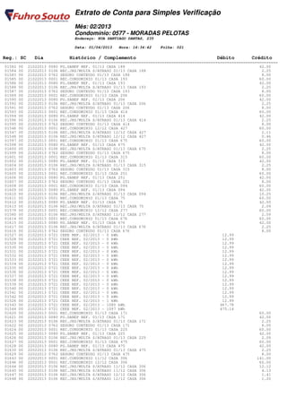 Extrato de Conta para Simples Verificação
                                Mês: 02/2013
                                Condomínio: 0577 - MORADAS PELOTAS
                                Endereço: RUA SANTIAGO DANTAS, 235

                                Data: 01/04/2013   Hora: 16:34:42    Folha: 021

 Reg.: SC     Dia            Histórico / Complemento                                         Débito         Crédito
========================================================================================================================
  01582 00 21022013 0080 PG.SANEP REF. 01/13 CASA 188                                                           42.00
  01584 00 21022013 0106 REC.JRS/MULTA S/ATRASO 01/13 CASA 188                                                   2.25
  01583 00 21022013 0762 SEGURO CONTEUDO 01/13 CASA 188                                                          8.00
  01585 00 21022013 0001 REC.CONDOMINIO 01/13 CASA 193                                                          60.00
  01586 00 21022013 0080 PG.SANEP REF. 01/13 CASA 193                                                           42.00
  01588 00 21022013 0106 REC.JRS/MULTA S/ATRASO 01/13 CASA 193                                                   2.25
  01587 00 21022013 0762 SEGURO CONTEUDO 01/13 CASA 193                                                          8.00
  01589 00 21022013 0001 REC.CONDOMINIO 01/13 CASA 206                                                          60.00
  01590 00 21022013 0080 PG.SANEP REF. 01/13 CASA 206                                                           42.00
  01592 00 21022013 0106 REC.JRS/MULTA S/ATRASO 01/13 CASA 206                                                   2.25
  01591 00 21022013 0762 SEGURO CONTEUDO 01/13 CASA 206                                                          8.00
  01593 00 21022013 0001 REC.CONDOMINIO 01/13 CASA 414                                                          60.00
  01594 00 21022013 0080 PG.SANEP REF. 01/13 CASA 414                                                           42.00
  01596 00 21022013 0106 REC.JRS/MULTA S/ATRASO 01/13 CASA 414                                                   2.25
  01595 00 21022013 0762 SEGURO CONTEUDO 01/13 CASA 414                                                          8.00
  01546 00 21022013 0001 REC.CONDOMINIO 12/12 CASA 427                                                          60.00
  01547 00 21022013 0106 REC.JRS/MULTA S/ATRASO 12/12 CASA 427                                                   2.11
  01548 00 21022013 0106 REC.JRS/MULTA S/ATRASO 12/12 CASA 427                                                   0.46
  01597 00 21022013 0001 REC.CONDOMINIO 01/13 CASA 675                                                          60.00
  01598 00 21022013 0080 PG.SANEP REF. 01/13 CASA 675                                                           42.00
  01600 00 21022013 0106 REC.JRS/MULTA S/ATRASO 01/13 CASA 675                                                   2.25
  01599 00 21022013 0762 SEGURO CONTEUDO 01/13 CASA 675                                                          8.00
  01601 00 21022013 0001 REC.CONDOMINIO 01/13 CASA 315                                                          60.00
  01602 00 21022013 0080 PG.SANEP REF. 01/13 CASA 315                                                           42.00
  01604 00 21022013 0106 REC.JRS/MULTA S/ATRASO 01/13 CASA 315                                                   2.25
  01603 00 21022013 0762 SEGURO CONTEUDO 01/13 CASA 315                                                          8.00
  01605 00 21022013 0001 REC.CONDOMINIO 01/13 CASA 251                                                          60.00
  01606 00 21022013 0080 PG.SANEP REF. 01/13 CASA 251                                                           42.00
  01607 00 21022013 0762 SEGURO CONTEUDO 01/13 CASA 251                                                          8.00
  01608 00 21022013 0001 REC.CONDOMINIO 01/13 CASA 094                                                          60.00
  01609 00 21022013 0080 PG.SANEP REF. 01/13 CASA 094                                                           42.00
  01610 00 21022013 0106 REC.JRS/MULTA S/ATRASO 01/13 CASA 094                                                  10.25
  01611 00 21022013 0001 REC.CONDOMINIO 01/13 CASA 75                                                           60.00
  01612 00 21022013 0080 PG.SANEP REF. 01/13 CASA 75                                                            42.00
  01613 00 21022013 0106 REC.JRS/MULTA S/ATRASO 01/13 CASA 75                                                    2.09
  01579 00 21022013 0001 REC.CONDOMINIO 12/12 CASA 277                                                          60.00
  01580 00 21022013 0106 REC.JRS/MULTA S/ATRASO 12/12 CASA 277                                                   2.59
  01614 00 21022013 0001 REC.CONDOMINIO 01/13 CASA 676                                                          60.00
  01615 00 21022013 0080 PG.SANEP REF. 01/13 CASA 676                                                           42.00
  01617 00 21022013 0106 REC.JRS/MULTA S/ATRASO 01/13 CASA 676                                                   2.25
  01616 00 21022013 0762 SEGURO CONTEUDO 01/13 CASA 676                                                          8.00
  01527 00 21022013 0721 CEEE REF. 02/2013 - 0 kWh                                              12.99
  01528 00 21022013 0721 CEEE REF. 02/2013 - 0 kWh                                              12.99
  01529 00 21022013 0721 CEEE REF. 02/2013 - 0 kWh                                              12.99
  01530 00 21022013 0721 CEEE REF. 02/2013 - 0 kWh                                              12.99
  01531 00 21022013 0721 CEEE REF. 02/2013 - 0 kWh                                              12.99
  01532 00 21022013 0721 CEEE REF. 02/2013 - 0 kWh                                              12.99
  01533 00 21022013 0721 CEEE REF. 02/2013 - 0 kWh                                              12.99
  01534 00 21022013 0721 CEEE REF. 02/2013 - 0 kWh                                              12.99
  01535 00 21022013 0721 CEEE REF. 02/2013 - 0 kWh                                              12.99
  01536 00 21022013 0721 CEEE REF. 02/2013 - 0 kWh                                              12.99
  01537 00 21022013 0721 CEEE REF. 02/2013 - 0 kWh                                              12.99
  01538 00 21022013 0721 CEEE REF. 02/2013 - 0 kWh                                              12.99
  01539 00 21022013 0721 CEEE REF. 02/2013 - 0 kWh                                              12.99
  01540 00 21022013 0721 CEEE REF. 02/2013 - 0 kWh                                              12.99
  01541 00 21022013 0721 CEEE REF. 02/2013 - 0 kWh                                              12.99
  01542 00 21022013 0721 CEEE REF. 02/2013 - 0 kWh                                              12.99
  01526 00 21022013 0721 CEEE REF. 02/2013 - 1 kWh                                              12.99
  01543 00 21022013 0721 CEEE REF. 02/2013 - 1080 kWh                                          467.78
  01544 00 21022013 0721 CEEE REF. 02/2013 - 1097 kWh                                          475.14
  01620 00 22022013 0001 REC.CONDOMINIO 01/13 CASA 171                                                          60.00
  01621 00 22022013 0080 PG.SANEP REF. 01/13 CASA 171                                                           42.00
  01623 00 22022013 0106 REC.JRS/MULTA S/ATRASO 01/13 CASA 171                                                   2.25
  01622 00 22022013 0762 SEGURO CONTEUDO 01/13 CASA 171                                                          8.00
  01624 00 22022013 0001 REC.CONDOMINIO 01/13 CASA 225                                                          60.00
  01625 00 22022013 0080 PG.SANEP REF. 01/13 CASA 225                                                           42.00
  01626 00 22022013 0106 REC.JRS/MULTA S/ATRASO 01/13 CASA 225                                                   2.09
  01627 00 22022013 0001 REC.CONDOMINIO 01/13 CASA 475                                                          60.00
  01628 00 22022013 0080 PG.SANEP REF. 01/13 CASA 475                                                           42.00
  01630 00 22022013 0106 REC.JRS/MULTA S/ATRASO 01/13 CASA 475                                                   2.25
  01629 00 22022013 0762 SEGURO CONTEUDO 01/13 CASA 475                                                          8.00
  01643 00 22022013 0001 REC.CONDOMINIO 11/12 CASA 306                                                         141.00
  01646 00 22022013 0001 REC.CONDOMINIO 12/12 CASA 306                                                          60.00
  01644 00 22022013 0106 REC.JRS/MULTA S/ATRASO 11/12 CASA 306                                                  12.12
  01645 00 22022013 0106 REC.JRS/MULTA S/ATRASO 11/12 CASA 306                                                   4.13
  01647 00 22022013 0106 REC.JRS/MULTA S/ATRASO 12/12 CASA 306                                                   1.41
  01648 00 22022013 0106 REC.JRS/MULTA S/ATRASO 12/12 CASA 306                                                   1.20
 
