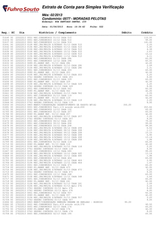 Extrato de Conta para Simples Verificação
                                Mês: 02/2013
                                Condomínio: 0577 - MORADAS PELOTAS
                                Endereço: RUA SANTIAGO DANTAS, 235

                                Data: 01/04/2013   Hora: 16:34:42    Folha: 022

 Reg.: SC     Dia            Histórico / Complemento                                         Débito         Crédito
========================================================================================================================
  01640 00 22022013 0001 REC.CONDOMINIO 01/13 CASA 510                                                         110.00
  01634 00 22022013 0001 REC.CONDOMINIO 10/12 CASA 510                                                          99.00
  01637 00 22022013 0001 REC.CONDOMINIO 11/12 CASA 510                                                         141.00
  01641 00 22022013 0106 REC.JRS/MULTA S/ATRASO 01/13 CASA 510                                                   2.25
  01642 00 22022013 0106 REC.JRS/MULTA S/ATRASO 01/13 CASA 510                                                   0.45
  01635 00 22022013 0106 REC.JRS/MULTA S/ATRASO 10/12 CASA 510                                                   4.38
  01636 00 22022013 0106 REC.JRS/MULTA S/ATRASO 10/12 CASA 510                                                   2.63
  01638 00 22022013 0106 REC.JRS/MULTA S/ATRASO 11/12 CASA 510                                                  12.12
  01639 00 22022013 0106 REC.JRS/MULTA S/ATRASO 11/12 CASA 510                                                   4.11
  01631 00 22022013 0001 REC.CONDOMINIO 01/13 CASA 286                                                          60.00
  01618 00 22022013 0001 REC.CONDOMINIO 12/12 CASA 286                                                          60.00
  01632 00 22022013 0080 PG.SANEP REF. 01/13 CASA 286                                                           42.00
  01633 00 22022013 0106 REC.JRS/MULTA S/ATRASO 01/13 CASA 286                                                   2.09
  01619 00 22022013 0106 REC.JRS/MULTA S/ATRASO 12/12 CASA 286                                                   2.31
  01651 00 25022013 0001 REC.CONDOMINIO 01/13 CASA 203                                                          60.00
  01652 00 25022013 0080 PG.SANEP REF. 01/13 CASA 203                                                           42.00
  01654 00 25022013 0106 REC.JRS/MULTA S/ATRASO 01/13 CASA 203                                                   2.25
  01653 00 25022013 0762 SEGURO CONTEUDO 01/13 CASA 203                                                          8.00
  01655 00 25022013 0001 REC.CONDOMINIO 01/13 CASA 329                                                          60.00
  01656 00 25022013 0080 PG.SANEP REF. 01/13 CASA 329                                                           42.00
  01658 00 25022013 0106 REC.JRS/MULTA S/ATRASO 01/13 CASA 329                                                   2.25
  01657 00 25022013 0762 SEGURO CONTEUDO 01/13 CASA 329                                                          8.00
  01659 00 25022013 0001 REC.CONDOMINIO 01/13 CASA 562                                                          60.00
  01660 00 25022013 0080 PG.SANEP REF. 01/13 CASA 562                                                           42.00
  01661 00 25022013 0106 REC.JRS/MULTA S/ATRASO 01/13 CASA 562                                                   2.09
  01662 00 25022013 0001 REC.CONDOMINIO 01/13 CASA 119                                                          60.00
  01663 00 25022013 0080 PG.SANEP REF. 01/13 CASA 119                                                           42.00
  01665 00 25022013 0106 REC.JRS/MULTA S/ATRASO 01/13 CASA 119                                                   2.25
  01664 00 25022013 0762 SEGURO CONTEUDO 01/13 CASA 119                                                          8.00
  01650 00 25022013 0865 MANUT/CONSERVAÇÃO DESENTUPIMENTO DE ESGOTO NF142                      300.00
  01681 00 26022013 0001 REC.CONDOMINIO Parc.1/4 acordo unid.600                                               203.66
  01701 00 26022013 0001 REC.CONDOMINIO 12/12 CASA 132                                                          60.00
  01705 00 26022013 0001 REC.CONDOMINIO 01/13 CASA 207                                                          60.00
  01706 00 26022013 0080 PG.SANEP REF. 01/13 CASA 207                                                           42.00
  01708 00 26022013 0106 REC.JRS/MULTA S/ATRASO 01/13 CASA 207                                                   2.25
  01707 00 26022013 0762 SEGURO CONTEUDO 01/13 CASA 207                                                          8.00
  01672 00 26022013 0001 REC.CONDOMINIO 08/12 CASA 208                                                          79.00
  01675 00 26022013 0001 REC.CONDOMINIO 09/12 CASA 208                                                          99.00
  01678 00 26022013 0001 REC.CONDOMINIO 10/12 CASA 208                                                          99.00
  01673 00 26022013 0106 REC.JRS/MULTA S/ATRASO 08/12 CASA 208                                                   6.52
  01674 00 26022013 0106 REC.JRS/MULTA S/ATRASO 08/12 CASA 208                                                   1.17
  01676 00 26022013 0106 REC.JRS/MULTA S/ATRASO 09/12 CASA 208                                                  15.33
  01677 00 26022013 0106 REC.JRS/MULTA S/ATRASO 09/12 CASA 208                                                   0.90
  01679 00 26022013 0106 REC.JRS/MULTA S/ATRASO 10/12 CASA 208                                                  13.14
  01680 00 26022013 0106 REC.JRS/MULTA S/ATRASO 10/12 CASA 208                                                   1.98
  01709 00 26022013 0001 REC.CONDOMINIO 01/13 CASA 118                                                          60.00
  01710 00 26022013 0080 PG.SANEP REF. 01/13 CASA 118                                                           42.00
  01712 00 26022013 0106 REC.JRS/MULTA S/ATRASO 01/13 CASA 118                                                   2.25
  01711 00 26022013 0762 SEGURO CONTEUDO 01/13 CASA 118                                                          8.00
  01667 00 26022013 0001 REC.CONDOMINIO 10/12 CASA 685                                                          99.00
  01668 00 26022013 0106 REC.JRS/MULTA S/ATRASO 10/12 CASA 685                                                  13.14
  01669 00 26022013 0106 REC.JRS/MULTA S/ATRASO 10/12 CASA 685                                                   1.98
  01702 00 26022013 0001 REC.CONDOMINIO 12/12 CASA 464                                                          60.00
  01703 00 26022013 0106 REC.JRS/MULTA S/ATRASO 12/12 CASA 464                                                   2.95
  01704 00 26022013 0106 REC.JRS/MULTA S/ATRASO 12/12 CASA 464                                                   1.47
  01713 00 26022013 0001 REC.CONDOMINIO 01/13 CASA 473                                                          60.00
  01714 00 26022013 0080 PG.SANEP REF. 01/13 CASA 473                                                           42.00
  01716 00 26022013 0106 REC.JRS/MULTA S/ATRASO 01/13 CASA 473                                                   2.25
  01715 00 26022013 0762 SEGURO CONTEUDO 01/13 CASA 473                                                          8.00
  01670 00 26022013 0001 REC.CONDOMINIO 12/12 CASA 248                                                          60.00
  01671 00 26022013 0106 REC.JRS/MULTA S/ATRASO 12/12 CASA 248                                                   2.68
  01717 00 26022013 0001 REC.CONDOMINIO 01/13 CASA 241                                                          60.00
  01718 00 26022013 0080 PG.SANEP REF. 01/13 CASA 241                                                           42.00
  01719 00 26022013 0106 REC.JRS/MULTA S/ATRASO 01/13 CASA 241                                                   2.09
  01721 00 26022013 0106 REC.JRS/MULTA S/ATRASO 01/13 Apto 076                                                   0.16
  01720 00 26022013 0762 SEGURO CONTEUDO 01/13 Apto 076                                                          8.00
  01726 00 26022013 0762 SEGURO CONTEUDO 02/13 Apto 076                                                          8.00
  01722 00 26022013 0001 REC.CONDOMINIO 01/13 CASA 557                                                          60.00
  01723 00 26022013 0080 PG.SANEP REF. 01/13 CASA 557                                                           42.00
  01725 00 26022013 0106 REC.JRS/MULTA S/ATRASO 01/13 CASA 557                                                   2.25
  01724 00 26022013 0762 SEGURO CONTEUDO 01/13 CASA 557                                                          8.00
  01666 00 26022013 0865 MANUT/CONSERVAÇÃO REMOÇÃO ENXAME DE ABELHAS - RODRIGO                  80.00
  01682 00 27022013 0001 REC.CONDOMINIO Parc.4/4 acordo unid.570                                                49.50
  01751 00 27022013 0001 REC.CONDOMINIO 02/13 CASA 174                                                          60.00
  01752 00 27022013 0080 PG.SANEP REF. 02/13 CASA 174                                                           42.00
  01753 00 27022013 0762 SEGURO CONTEUDO 02/13 CASA 174                                                          8.00
  01754 00 27022013 0001 REC.CONDOMINIO 02/13 CASA 190                                                          60.00
 