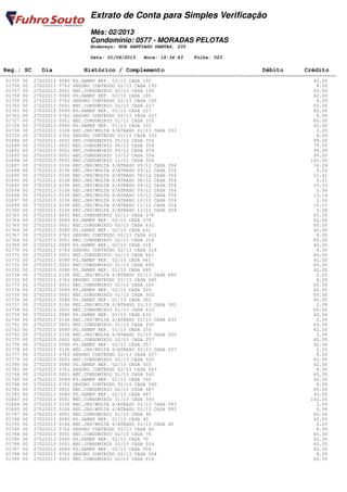 Extrato de Conta para Simples Verificação
                                Mês: 02/2013
                                Condomínio: 0577 - MORADAS PELOTAS
                                Endereço: RUA SANTIAGO DANTAS, 235

                                Data: 01/04/2013   Hora: 16:34:43    Folha: 023

 Reg.: SC     Dia            Histórico / Complemento                                         Débito         Crédito
========================================================================================================================
  01755 00 27022013 0080 PG.SANEP REF. 02/13 CASA 190                                                           42.00
  01756 00 27022013 0762 SEGURO CONTEUDO 02/13 CASA 190                                                          8.00
  01757 00 27022013 0001 REC.CONDOMINIO 02/13 CASA 195                                                          60.00
  01758 00 27022013 0080 PG.SANEP REF. 02/13 CASA 195                                                           42.00
  01759 00 27022013 0762 SEGURO CONTEUDO 02/13 CASA 195                                                          8.00
  01760 00 27022013 0001 REC.CONDOMINIO 02/13 CASA 227                                                          60.00
  01761 00 27022013 0080 PG.SANEP REF. 02/13 CASA 227                                                           42.00
  01762 00 27022013 0762 SEGURO CONTEUDO 02/13 CASA 227                                                          8.00
  01727 00 27022013 0001 REC.CONDOMINIO 01/13 CASA 333                                                          60.00
  01728 00 27022013 0080 PG.SANEP REF. 01/13 CASA 333                                                           42.00
  01730 00 27022013 0106 REC.JRS/MULTA S/ATRASO 01/13 CASA 333                                                   2.25
  01729 00 27022013 0762 SEGURO CONTEUDO 01/13 CASA 333                                                          8.00
  01686 00 27022013 0001 REC.CONDOMINIO 05/12 CASA 354                                                          99.00
  01689 00 27022013 0001 REC.CONDOMINIO 06/12 CASA 354                                                          79.00
  01692 00 27022013 0001 REC.CONDOMINIO 09/12 CASA 354                                                          99.00
  01695 00 27022013 0001 REC.CONDOMINIO 10/12 CASA 354                                                          99.00
  01698 00 27022013 0001 REC.CONDOMINIO 11/12 CASA 354                                                         141.00
  01687 00 27022013 0106 REC.JRS/MULTA S/ATRASO 05/12 CASA 354                                                  16.24
  01688 00 27022013 0106 REC.JRS/MULTA S/ATRASO 05/12 CASA 354                                                   0.02
  01690 00 27022013 0106 REC.JRS/MULTA S/ATRASO 06/12 CASA 354                                                  11.41
  01691 00 27022013 0106 REC.JRS/MULTA S/ATRASO 06/12 CASA 354                                                   0.21
  01693 00 27022013 0106 REC.JRS/MULTA S/ATRASO 09/12 CASA 354                                                  15.33
  01694 00 27022013 0106 REC.JRS/MULTA S/ATRASO 09/12 CASA 354                                                   0.94
  01696 00 27022013 0106 REC.JRS/MULTA S/ATRASO 10/12 CASA 354                                                  13.14
  01697 00 27022013 0106 REC.JRS/MULTA S/ATRASO 10/12 CASA 354                                                   2.02
  01699 00 27022013 0106 REC.JRS/MULTA S/ATRASO 11/12 CASA 354                                                  15.15
  01700 00 27022013 0106 REC.JRS/MULTA S/ATRASO 11/12 CASA 354                                                   1.28
  01763 00 27022013 0001 REC.CONDOMINIO 02/13 CASA 378                                                          60.00
  01764 00 27022013 0080 PG.SANEP REF. 02/13 CASA 378                                                           42.00
  01765 00 27022013 0001 REC.CONDOMINIO 02/13 CASA 631                                                          60.00
  01766 00 27022013 0080 PG.SANEP REF. 02/13 CASA 631                                                           42.00
  01767 00 27022013 0762 SEGURO CONTEUDO 02/13 CASA 631                                                          8.00
  01768 00 27022013 0001 REC.CONDOMINIO 02/13 CASA 218                                                          60.00
  01769 00 27022013 0080 PG.SANEP REF. 02/13 CASA 218                                                           42.00
  01770 00 27022013 0762 SEGURO CONTEUDO 02/13 CASA 218                                                          8.00
  01771 00 27022013 0001 REC.CONDOMINIO 02/13 CASA 661                                                          60.00
  01772 00 27022013 0080 PG.SANEP REF. 02/13 CASA 661                                                           42.00
  01731 00 27022013 0001 REC.CONDOMINIO 01/13 CASA 685                                                          60.00
  01732 00 27022013 0080 PG.SANEP REF. 01/13 CASA 685                                                           42.00
  01734 00 27022013 0106 REC.JRS/MULTA S/ATRASO 01/13 CASA 685                                                   2.25
  01733 00 27022013 0762 SEGURO CONTEUDO 01/13 CASA 685                                                          8.00
  01773 00 27022013 0001 REC.CONDOMINIO 02/13 CASA 320                                                          60.00
  01774 00 27022013 0080 PG.SANEP REF. 02/13 CASA 320                                                           42.00
  01735 00 27022013 0001 REC.CONDOMINIO 01/13 CASA 302                                                          60.00
  01736 00 27022013 0080 PG.SANEP REF. 01/13 CASA 302                                                           42.00
  01737 00 27022013 0106 REC.JRS/MULTA S/ATRASO 01/13 CASA 302                                                   2.09
  01738 00 27022013 0001 REC.CONDOMINIO 01/13 CASA 633                                                          60.00
  01739 00 27022013 0080 PG.SANEP REF. 01/13 CASA 633                                                           42.00
  01740 00 27022013 0106 REC.JRS/MULTA S/ATRASO 01/13 CASA 633                                                   2.09
  01741 00 27022013 0001 REC.CONDOMINIO 01/13 CASA 250                                                          60.00
  01742 00 27022013 0080 PG.SANEP REF. 01/13 CASA 250                                                           42.00
  01743 00 27022013 0106 REC.JRS/MULTA S/ATRASO 01/13 CASA 250                                                   2.09
  01775 00 27022013 0001 REC.CONDOMINIO 02/13 CASA 257                                                          60.00
  01776 00 27022013 0080 PG.SANEP REF. 02/13 CASA 257                                                           42.00
  01778 00 27022013 0106 REC.JRS/MULTA S/ATRASO 02/13 CASA 257                                                   2.25
  01777 00 27022013 0762 SEGURO CONTEUDO 02/13 CASA 257                                                          8.00
  01779 00 27022013 0001 REC.CONDOMINIO 02/13 CASA 503                                                          60.00
  01780 00 27022013 0080 PG.SANEP REF. 02/13 CASA 503                                                           42.00
  01781 00 27022013 0762 SEGURO CONTEUDO 02/13 CASA 503                                                          8.00
  01744 00 27022013 0001 REC.CONDOMINIO 01/13 CASA 540                                                          60.00
  01745 00 27022013 0080 PG.SANEP REF. 01/13 CASA 540                                                           42.00
  01746 00 27022013 0762 SEGURO CONTEUDO 01/13 CASA 540                                                          8.00
  01782 00 27022013 0001 REC.CONDOMINIO 02/13 CASA 487                                                          60.00
  01783 00 27022013 0080 PG.SANEP REF. 02/13 CASA 487                                                           42.00
  01683 00 27022013 0001 REC.CONDOMINIO 01/13 CASA 593                                                         102.00
  01684 00 27022013 0106 REC.JRS/MULTA S/ATRASO 01/13 CASA 593                                                   2.09
  01685 00 27022013 0106 REC.JRS/MULTA S/ATRASO 01/13 CASA 593                                                   0.56
  01747 00 27022013 0001 REC.CONDOMINIO 01/13 CASA 40                                                           60.00
  01748 00 27022013 0080 PG.SANEP REF. 01/13 CASA 40                                                            42.00
  01750 00 27022013 0106 REC.JRS/MULTA S/ATRASO 01/13 CASA 40                                                    2.25
  01749 00 27022013 0762 SEGURO CONTEUDO 01/13 CASA 40                                                           8.00
  01784 00 27022013 0001 REC.CONDOMINIO 02/13 CASA 70                                                           60.00
  01785 00 27022013 0080 PG.SANEP REF. 02/13 CASA 70                                                            42.00
  01786 00 27022013 0001 REC.CONDOMINIO 02/13 CASA 504                                                          60.00
  01787 00 27022013 0080 PG.SANEP REF. 02/13 CASA 504                                                           42.00
  01788 00 27022013 0762 SEGURO CONTEUDO 02/13 CASA 504                                                          8.00
  01789 00 27022013 0001 REC.CONDOMINIO 02/13 CASA 614                                                          60.00
 