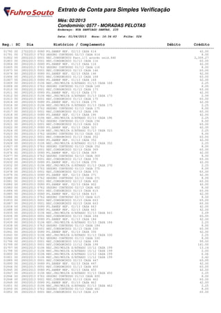 Extrato de Conta para Simples Verificação
                                Mês: 02/2013
                                Condomínio: 0577 - MORADAS PELOTAS
                                Endereço: RUA SANTIAGO DANTAS, 235

                                Data: 01/04/2013   Hora: 16:34:43    Folha: 024

 Reg.: SC     Dia            Histórico / Complemento                                         Débito         Crédito
========================================================================================================================
  01790 00 27022013 0080 PG.SANEP REF. 02/13 CASA 614                                                           42.00
  01791 00 27022013 0762 SEGURO CONTEUDO 02/13 CASA 614                                                          8.00
  01802 00 28022013 0001 REC.CONDOMINIO Parc.1/1 acordo unid.446                                             2,309.27
  01803 00 28022013 0001 REC.CONDOMINIO 01/13 CASA 116                                                          60.00
  01804 00 28022013 0080 PG.SANEP REF. 01/13 CASA 116                                                           42.00
  01805 00 28022013 0762 SEGURO CONTEUDO 01/13 CASA 116                                                          8.00
  01873 00 28022013 0001 REC.CONDOMINIO 02/13 CASA 146                                                          60.00
  01874 00 28022013 0080 PG.SANEP REF. 02/13 CASA 146                                                           42.00
  01806 00 28022013 0001 REC.CONDOMINIO 01/13 CASA 168                                                          60.00
  01807 00 28022013 0080 PG.SANEP REF. 01/13 CASA 168                                                           42.00
  01809 00 28022013 0106 REC.JRS/MULTA S/ATRASO 01/13 CASA 168                                                   2.25
  01808 00 28022013 0762 SEGURO CONTEUDO 01/13 CASA 168                                                          8.00
  01810 00 28022013 0001 REC.CONDOMINIO 01/13 CASA 173                                                          60.00
  01811 00 28022013 0080 PG.SANEP REF. 01/13 CASA 173                                                           42.00
  01812 00 28022013 0106 REC.JRS/MULTA S/ATRASO 01/13 CASA 173                                                   2.09
  01813 00 28022013 0001 REC.CONDOMINIO 01/13 CASA 175                                                          60.00
  01814 00 28022013 0080 PG.SANEP REF. 01/13 CASA 175                                                           42.00
  01816 00 28022013 0106 REC.JRS/MULTA S/ATRASO 01/13 CASA 175                                                   2.25
  01815 00 28022013 0762 SEGURO CONTEUDO 01/13 CASA 175                                                          8.00
  01817 00 28022013 0001 REC.CONDOMINIO 01/13 CASA 196                                                          60.00
  01818 00 28022013 0080 PG.SANEP REF. 01/13 CASA 196                                                           42.00
  01820 00 28022013 0106 REC.JRS/MULTA S/ATRASO 01/13 CASA 196                                                   2.25
  01819 00 28022013 0762 SEGURO CONTEUDO 01/13 CASA 196                                                          8.00
  01821 00 28022013 0001 REC.CONDOMINIO 01/13 CASA 323                                                          60.00
  01822 00 28022013 0080 PG.SANEP REF. 01/13 CASA 323                                                           42.00
  01824 00 28022013 0106 REC.JRS/MULTA S/ATRASO 01/13 CASA 323                                                   2.25
  01823 00 28022013 0762 SEGURO CONTEUDO 01/13 CASA 323                                                          8.00
  01825 00 28022013 0001 REC.CONDOMINIO 01/13 CASA 352                                                          60.00
  01826 00 28022013 0080 PG.SANEP REF. 01/13 CASA 352                                                           42.00
  01828 00 28022013 0106 REC.JRS/MULTA S/ATRASO 01/13 CASA 352                                                   2.25
  01827 00 28022013 0762 SEGURO CONTEUDO 01/13 CASA 352                                                          8.00
  01875 00 28022013 0001 REC.CONDOMINIO 02/13 CASA 369                                                          60.00
  01876 00 28022013 0080 PG.SANEP REF. 02/13 CASA 369                                                           42.00
  01877 00 28022013 0762 SEGURO CONTEUDO 02/13 CASA 369                                                          8.00
  01829 00 28022013 0001 REC.CONDOMINIO 01/13 CASA 370                                                          60.00
  01830 00 28022013 0080 PG.SANEP REF. 01/13 CASA 370                                                           42.00
  01832 00 28022013 0106 REC.JRS/MULTA S/ATRASO 01/13 CASA 370                                                   2.25
  01831 00 28022013 0762 SEGURO CONTEUDO 01/13 CASA 370                                                          8.00
  01878 00 28022013 0001 REC.CONDOMINIO 02/13 CASA 371                                                          60.00
  01879 00 28022013 0080 PG.SANEP REF. 02/13 CASA 371                                                           42.00
  01880 00 28022013 0762 SEGURO CONTEUDO 02/13 CASA 371                                                          8.00
  01881 00 28022013 0001 REC.CONDOMINIO 02/13 CASA 402                                                          60.00
  01882 00 28022013 0080 PG.SANEP REF. 02/13 CASA 402                                                           42.00
  01883 00 28022013 0762 SEGURO CONTEUDO 02/13 CASA 402                                                          8.00
  01884 00 28022013 0001 REC.CONDOMINIO 02/13 CASA 615                                                          60.00
  01885 00 28022013 0080 PG.SANEP REF. 02/13 CASA 615                                                           42.00
  01886 00 28022013 0762 SEGURO CONTEUDO 02/13 CASA 615                                                          8.00
  01833 00 28022013 0001 REC.CONDOMINIO 01/13 CASA 663                                                          60.00
  01887 00 28022013 0001 REC.CONDOMINIO 02/13 CASA 663                                                          60.00
  01834 00 28022013 0080 PG.SANEP REF. 01/13 CASA 663                                                           42.00
  01888 00 28022013 0080 PG.SANEP REF. 02/13 CASA 663                                                           42.00
  01835 00 28022013 0106 REC.JRS/MULTA S/ATRASO 01/13 CASA 663                                                   2.09
  01836 00 28022013 0001 REC.CONDOMINIO 01/13 CASA 184                                                          60.00
  01837 00 28022013 0080 PG.SANEP REF. 01/13 CASA 184                                                           42.00
  01839 00 28022013 0106 REC.JRS/MULTA S/ATRASO 01/13 CASA 184                                                   2.25
  01838 00 28022013 0762 SEGURO CONTEUDO 01/13 CASA 184                                                          8.00
  01840 00 28022013 0001 REC.CONDOMINIO 01/13 CASA 330                                                          60.00
  01841 00 28022013 0080 PG.SANEP REF. 01/13 CASA 330                                                           42.00
  01843 00 28022013 0106 REC.JRS/MULTA S/ATRASO 01/13 CASA 330                                                   2.25
  01842 00 28022013 0762 SEGURO CONTEUDO 01/13 CASA 330                                                          8.00
  01796 00 28022013 0001 REC.CONDOMINIO 10/12 CASA 199                                                          99.00
  01799 00 28022013 0001 REC.CONDOMINIO 11/12 CASA 199                                                         141.00
  01797 00 28022013 0106 REC.JRS/MULTA S/ATRASO 10/12 CASA 199                                                  13.14
  01798 00 28022013 0106 REC.JRS/MULTA S/ATRASO 10/12 CASA 199                                                   2.00
  01800 00 28022013 0106 REC.JRS/MULTA S/ATRASO 11/12 CASA 199                                                   6.06
  01801 00 28022013 0106 REC.JRS/MULTA S/ATRASO 11/12 CASA 199                                                   2.42
  01889 00 28022013 0001 REC.CONDOMINIO 02/13 CASA 447                                                          60.00
  01890 00 28022013 0080 PG.SANEP REF. 02/13 CASA 447                                                           42.00
  01844 00 28022013 0001 REC.CONDOMINIO 01/13 CASA 450                                                          60.00
  01845 00 28022013 0080 PG.SANEP REF. 01/13 CASA 450                                                           42.00
  01847 00 28022013 0106 REC.JRS/MULTA S/ATRASO 01/13 CASA 450                                                   2.25
  01846 00 28022013 0762 SEGURO CONTEUDO 01/13 CASA 450                                                          8.00
  01848 00 28022013 0001 REC.CONDOMINIO 01/13 CASA 462                                                          60.00
  01849 00 28022013 0080 PG.SANEP REF. 01/13 CASA 462                                                           42.00
  01851 00 28022013 0106 REC.JRS/MULTA S/ATRASO 01/13 CASA 462                                                   2.25
  01850 00 28022013 0762 SEGURO CONTEUDO 01/13 CASA 462                                                          8.00
  01852 00 28022013 0001 REC.CONDOMINIO 01/13 CASA 219                                                          60.00
 
