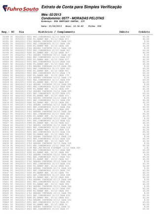 Extrato de Conta para Simples Verificação
                                Mês: 02/2013
                                Condomínio: 0577 - MORADAS PELOTAS
                                Endereço: RUA SANTIAGO DANTAS, 235

                                Data: 01/04/2013   Hora: 16:34:40    Folha: 006

 Reg.: SC     Dia            Histórico / Complemento                                         Débito         Crédito
========================================================================================================================
  00389 00 06022013 0001 REC.CONDOMINIO 01/13 CASA 653                                                          60.00
  00390 00 06022013 0080 PG.SANEP REF. 01/13 CASA 653                                                           42.00
  00391 00 06022013 0762 SEGURO CONTEUDO 01/13 CASA 653                                                          8.00
  00392 00 06022013 0001 REC.CONDOMINIO 01/13 CASA 186                                                          60.00
  00393 00 06022013 0080 PG.SANEP REF. 01/13 CASA 186                                                           42.00
  00394 00 06022013 0762 SEGURO CONTEUDO 01/13 CASA 186                                                          8.00
  00395 00 06022013 0001 REC.CONDOMINIO 01/13 CASA 367                                                          60.00
  00396 00 06022013 0080 PG.SANEP REF. 01/13 CASA 367                                                           42.00
  00397 00 06022013 0762 SEGURO CONTEUDO 01/13 CASA 367                                                          8.00
  00398 00 06022013 0001 REC.CONDOMINIO 01/13 CASA 637                                                          60.00
  00399 00 06022013 0080 PG.SANEP REF. 01/13 CASA 637                                                           42.00
  00400 00 06022013 0001 REC.CONDOMINIO 01/13 CASA 382                                                          60.00
  00401 00 06022013 0080 PG.SANEP REF. 01/13 CASA 382                                                           42.00
  00402 00 06022013 0762 SEGURO CONTEUDO 01/13 CASA 382                                                          8.00
  00403 00 06022013 0001 REC.CONDOMINIO 01/13 CASA 661                                                          60.00
  00404 00 06022013 0080 PG.SANEP REF. 01/13 CASA 661                                                           42.00
  00405 00 06022013 0001 REC.CONDOMINIO 01/13 CASA 179                                                          60.00
  00406 00 06022013 0080 PG.SANEP REF. 01/13 CASA 179                                                           42.00
  00407 00 06022013 0762 SEGURO CONTEUDO 01/13 CASA 179                                                          8.00
  00408 00 06022013 0001 REC.CONDOMINIO 01/13 CASA 695                                                          60.00
  00409 00 06022013 0080 PG.SANEP REF. 01/13 CASA 695                                                           42.00
  00410 00 06022013 0762 SEGURO CONTEUDO 01/13 CASA 695                                                          8.00
  00411 00 06022013 0001 REC.CONDOMINIO 01/13 CASA 699                                                          60.00
  00412 00 06022013 0080 PG.SANEP REF. 01/13 CASA 699                                                           42.00
  00413 00 06022013 0762 SEGURO CONTEUDO 01/13 CASA 699                                                          8.00
  00414 00 06022013 0001 REC.CONDOMINIO 01/13 CASA 471                                                          60.00
  00415 00 06022013 0080 PG.SANEP REF. 01/13 CASA 471                                                           42.00
  00416 00 06022013 0762 SEGURO CONTEUDO 01/13 CASA 471                                                          8.00
  00417 00 06022013 0001 REC.CONDOMINIO 01/13 CASA 290                                                          60.00
  00418 00 06022013 0080 PG.SANEP REF. 01/13 CASA 290                                                           42.00
  00419 00 06022013 0762 SEGURO CONTEUDO 01/13 CASA 290                                                          8.00
  00420 00 06022013 0001 REC.CONDOMINIO 01/13 CASA 284                                                          60.00
  00421 00 06022013 0080 PG.SANEP REF. 01/13 CASA 284                                                           42.00
  00422 00 06022013 0762 SEGURO CONTEUDO 01/13 CASA 284                                                          8.00
  00423 00 06022013 0001 REC.CONDOMINIO 01/13 CASA 282                                                          60.00
  00424 00 06022013 0080 PG.SANEP REF. 01/13 CASA 282                                                           42.00
  00425 00 06022013 0762 SEGURO CONTEUDO 01/13 CASA 282                                                          8.00
  00426 00 06022013 0001 REC.CONDOMINIO 01/13 CASA 521                                                          60.00
  00427 00 06022013 0080 PG.SANEP REF. 01/13 CASA 521                                                           42.00
  00428 00 06022013 0762 SEGURO CONTEUDO 01/13 CASA 521                                                          8.00
  00429 00 06022013 0001 REC.CONDOMINIO 01/13 CASA 514                                                          60.00
  00430 00 06022013 0080 PG.SANEP REF. 01/13 CASA 514                                                           42.00
  00431 00 06022013 0001 REC.CONDOMINIO 01/13 CASA 536                                                          60.00
  00432 00 06022013 0080 PG.SANEP REF. 01/13 CASA 536                                                           42.00
  00433 00 06022013 0762 SEGURO CONTEUDO 01/13 CASA 536                                                          8.00
  00434 00 06022013 0001 REC.CONDOMINIO 01/13 CASA 526                                                          60.00
  00435 00 06022013 0080 PG.SANEP REF. 01/13 CASA 526                                                           42.00
  00436 00 06022013 0762 SEGURO CONTEUDO 01/13 CASA 526                                                          8.00
  00318 00 06022013 0001 REC.CONDOMINIO 12/12 CASA 545                                                          60.00
  00319 00 06022013 0106 REC.JRS/MULTA S/ATRASO 12/12 CASA 545                                                   1.41
  00437 00 06022013 0001 REC.CONDOMINIO 01/13 CASA 488                                                          60.00
  00438 00 06022013 0080 PG.SANEP REF. 01/13 CASA 488                                                           42.00
  00439 00 06022013 0762 SEGURO CONTEUDO 01/13 CASA 488                                                          8.00
  00440 00 06022013 0001 REC.CONDOMINIO 01/13 CASA 541                                                          60.00
  00441 00 06022013 0080 PG.SANEP REF. 01/13 CASA 541                                                           42.00
  00442 00 06022013 0762 SEGURO CONTEUDO 01/13 CASA 541                                                          8.00
  00443 00 06022013 0001 REC.CONDOMINIO 01/13 CASA 554                                                          60.00
  00444 00 06022013 0080 PG.SANEP REF. 01/13 CASA 554                                                           42.00
  00445 00 06022013 0762 SEGURO CONTEUDO 01/13 CASA 554                                                          8.00
  00446 00 06022013 0001 REC.CONDOMINIO 01/13 CASA 700                                                          60.00
  00447 00 06022013 0080 PG.SANEP REF. 01/13 CASA 700                                                           42.00
  00448 00 06022013 0001 REC.CONDOMINIO 01/13 CASA 688                                                          60.00
  00449 00 06022013 0080 PG.SANEP REF. 01/13 CASA 688                                                           42.00
  00450 00 06022013 0762 SEGURO CONTEUDO 01/13 CASA 688                                                          8.00
  00451 00 06022013 0001 REC.CONDOMINIO 01/13 CASA 584                                                          60.00
  00452 00 06022013 0080 PG.SANEP REF. 01/13 CASA 584                                                           42.00
  00453 00 06022013 0762 SEGURO CONTEUDO 01/13 CASA 584                                                          8.00
  00454 00 06022013 0001 REC.CONDOMINIO 01/13 CASA 590                                                          60.00
  00455 00 06022013 0080 PG.SANEP REF. 01/13 CASA 590                                                           42.00
  00456 00 06022013 0762 SEGURO CONTEUDO 01/13 CASA 590                                                          8.00
  00457 00 06022013 0001 REC.CONDOMINIO 01/13 CASA 652                                                          60.00
  00458 00 06022013 0080 PG.SANEP REF. 01/13 CASA 652                                                           42.00
  00459 00 06022013 0762 SEGURO CONTEUDO 01/13 CASA 652                                                          8.00
  00460 00 06022013 0001 REC.CONDOMINIO 01/13 CASA 01                                                           60.00
  00461 00 06022013 0080 PG.SANEP REF. 01/13 CASA 01                                                            42.00
  00462 00 06022013 0762 SEGURO CONTEUDO 01/13 CASA 01                                                           8.00
  00463 00 06022013 0001 REC.CONDOMINIO 01/13 CASA 07                                                           60.00
 