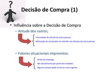 Decisão de Compra (1)
• Influência sobre a Decisão de Compra
– Atitude dos outros;
Intensidade da atitude da outra pessoa;
Motivação do comprador em atender aos desejos da outra pessoa.

– Fatores situacionais imprevistos.
Perda do emprego;
Má atendimento por parte do vendedor;
Alguma compra pode se tornar mais urgente.

 