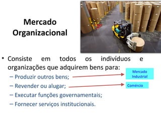 Mercado
Organizacional
• Consiste em todos os indivíduos e
organizações que adquirem bens para:
Mercado
– Produzir outros bens;
– Revender ou alugar;
– Executar funções governamentais;
– Fornecer serviços institucionais.

Industrial

Comércio

 