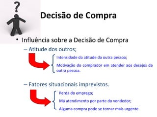 Decisão de Compra
• Influência sobre a Decisão de Compra
– Atitude dos outros;
– Fatores situacionais imprevistos.
Intensidade da atitude da outra pessoa;
Motivação do comprador em atender aos desejos da
outra pessoa.
Perda do emprego;
Má atendimento por parte do vendedor;
Alguma compra pode se tornar mais urgente.
 