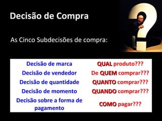 Decisão de Compra
As Cinco Subdecisões de compra:
Decisão de marca QUALQUAL produto???
Decisão de vendedor De QUEMQUEM comprar???
Decisão de quantidade QUANTOQUANTO comprar???
Decisão de momento QUANDOQUANDO comprar???
Decisão sobre a forma de
pagamento
COMOCOMO pagar???
 